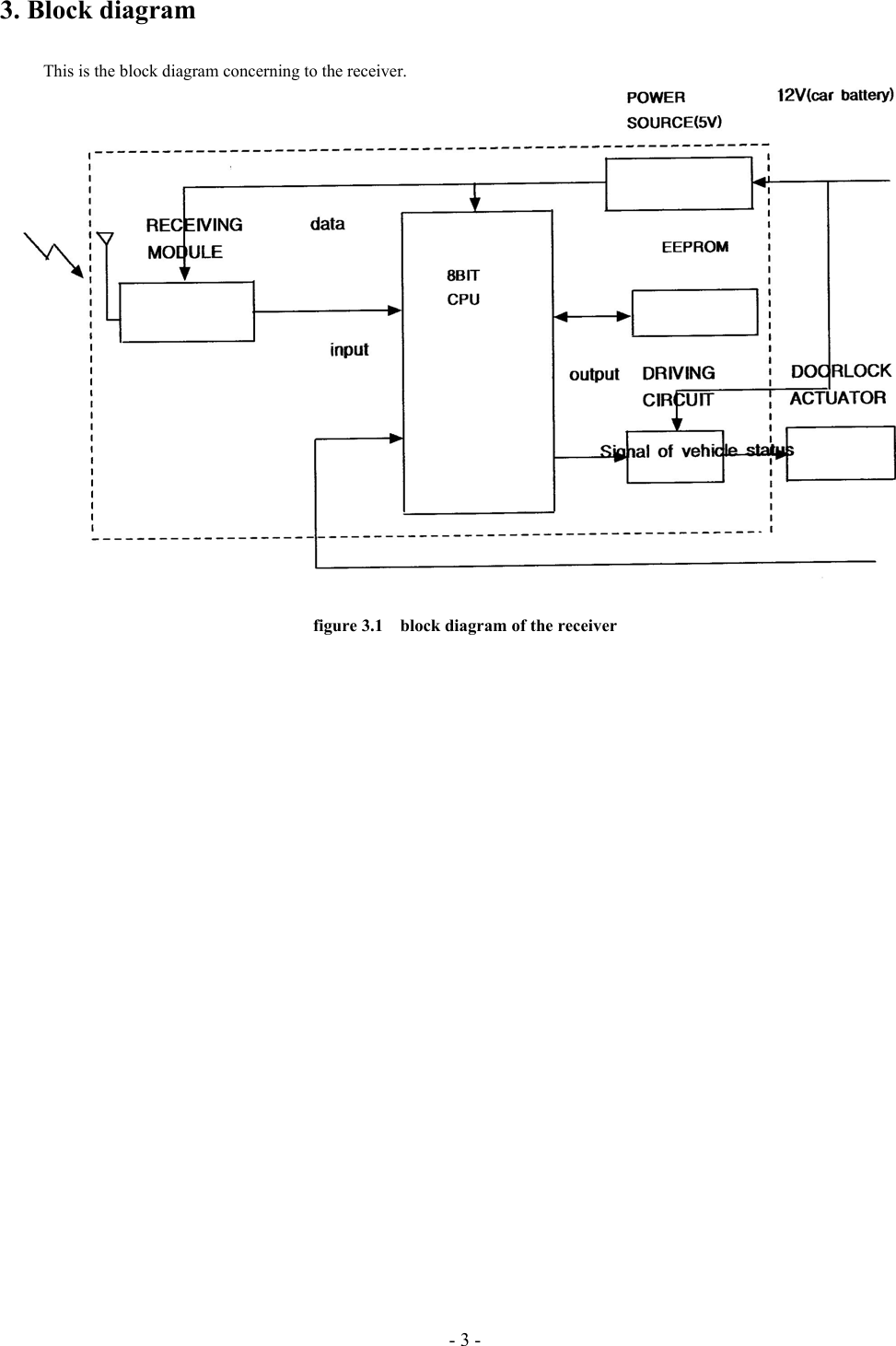 - 3 - 3. Block diagram       This is the block diagram concerning to the receiver.   figure 3.1    block diagram of the receiver           