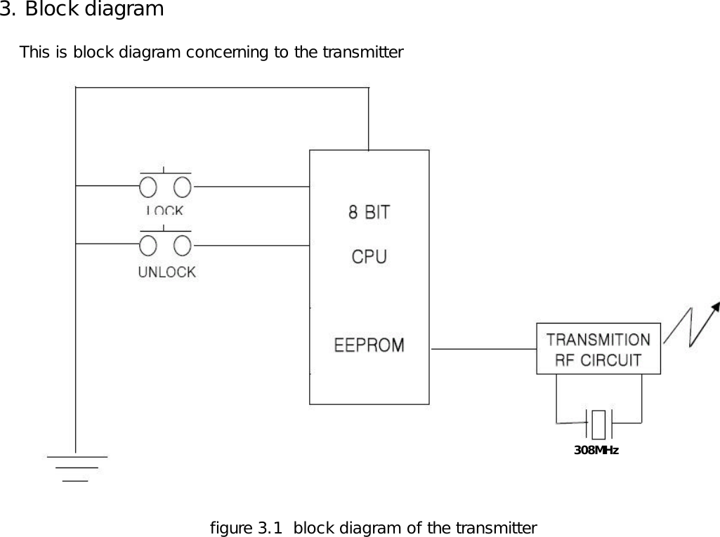 3. Block diagram    This is block diagram concerning to the transmitter         figure 3.1  block diagram of the transmitter      308MHz