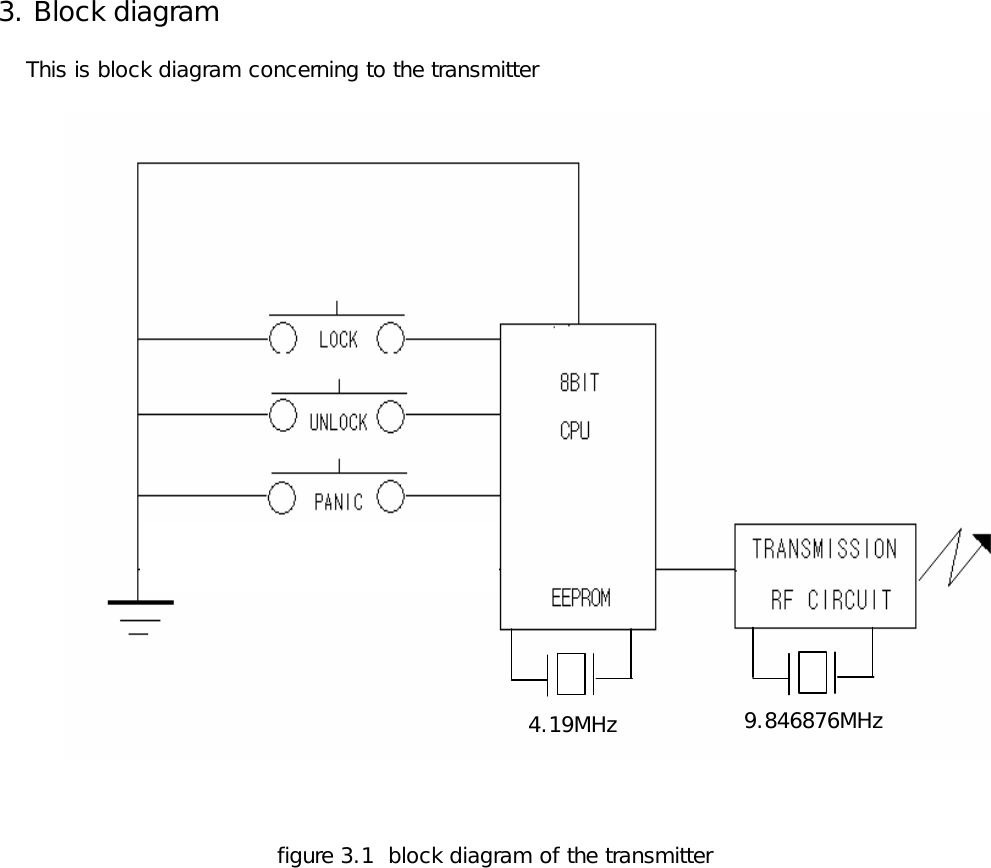 3. Block diagram    This is block diagram concerning to the transmitter         figure 3.1  block diagram of the transmitter      4.19MHz 9.846876MHz