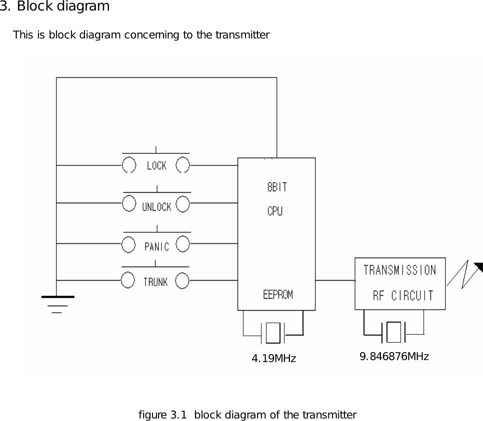 3. Block diagram    This is block diagram concerning to the transmitter         figure 3.1  block diagram of the transmitter      4.19MHz 9.846876MHz