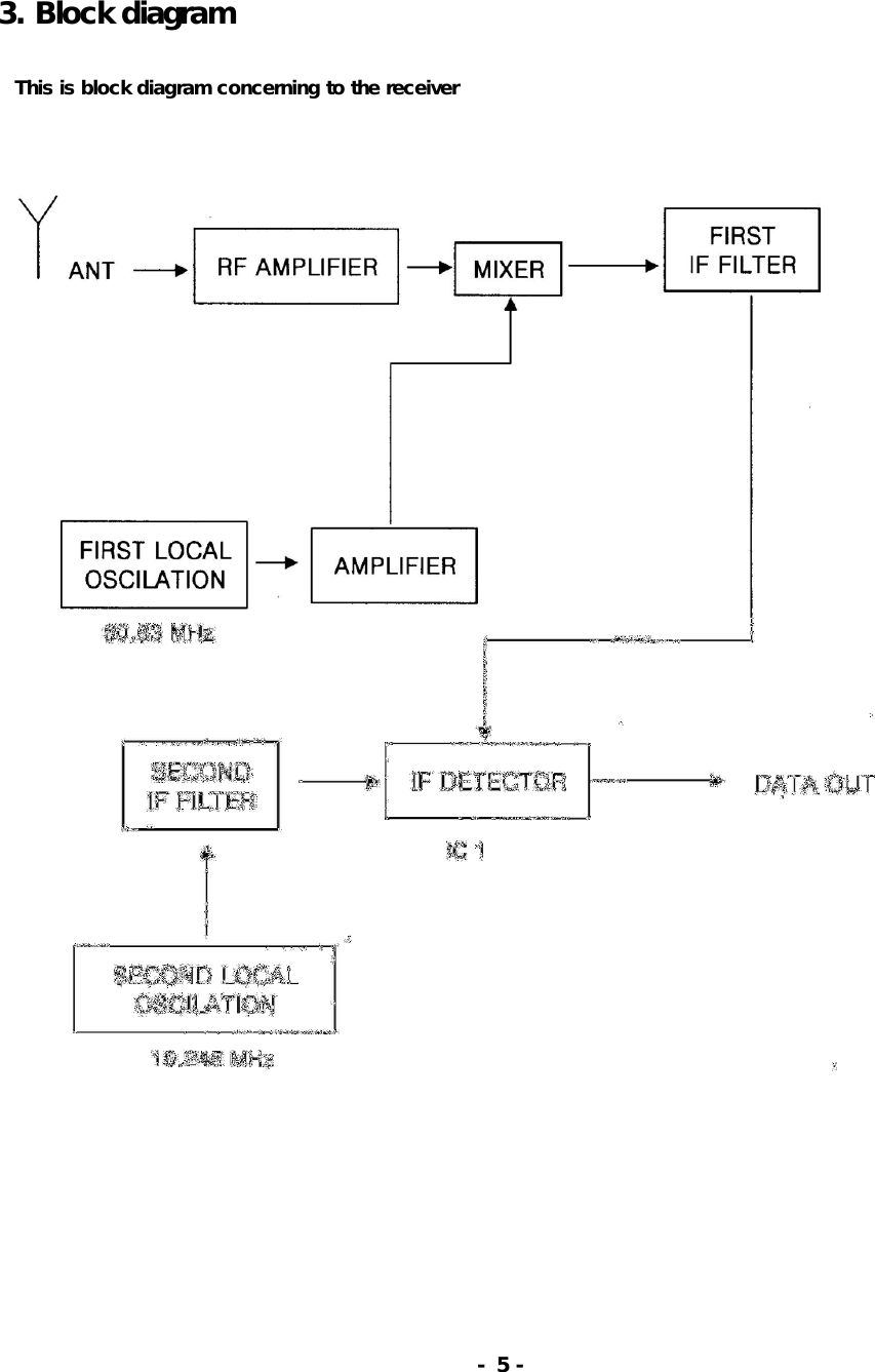  3. Block diagram       This is block diagram concerning to the receiver                                                                - 5 -  