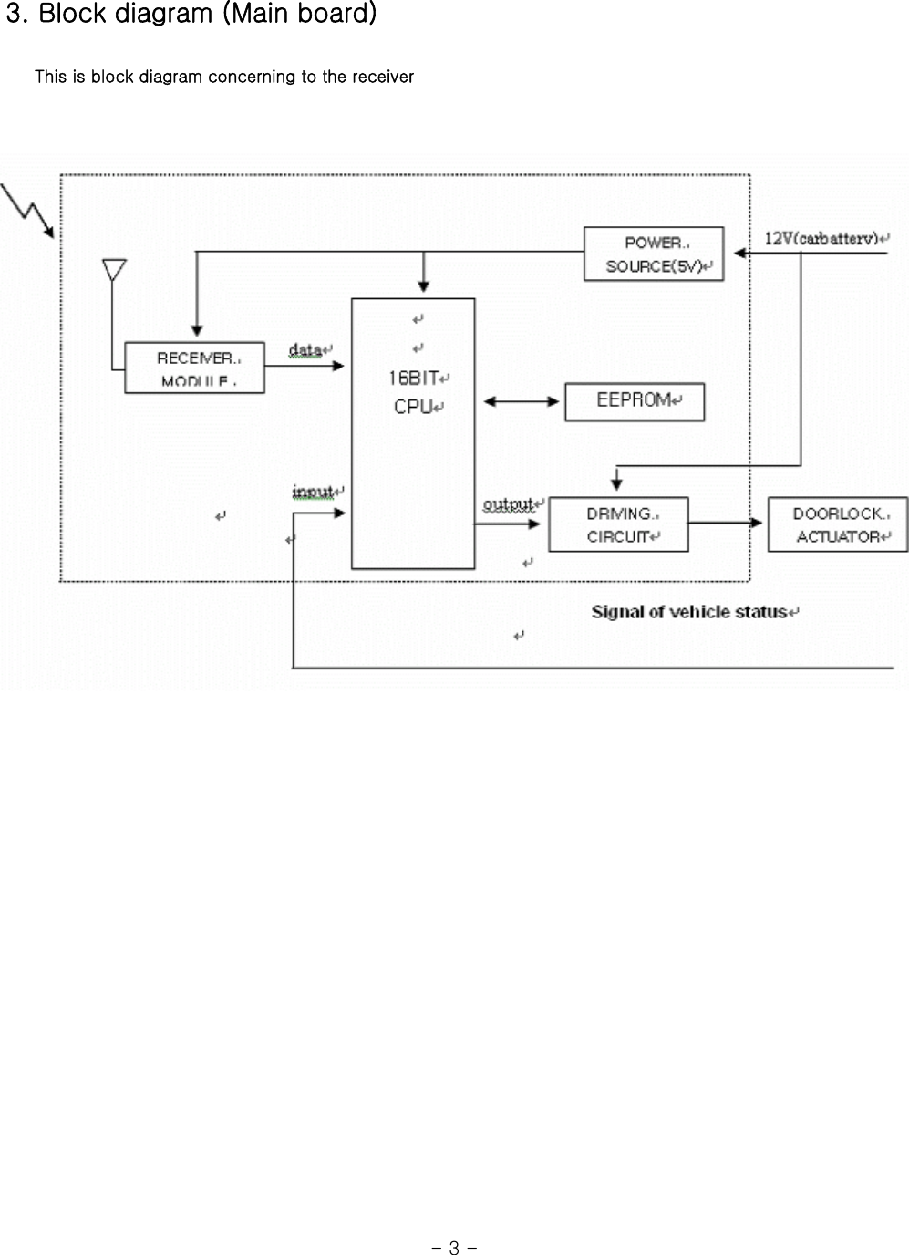   3. Block diagram (Main board)            This is block diagram concerning to the receiver                                                                          - 3 -   