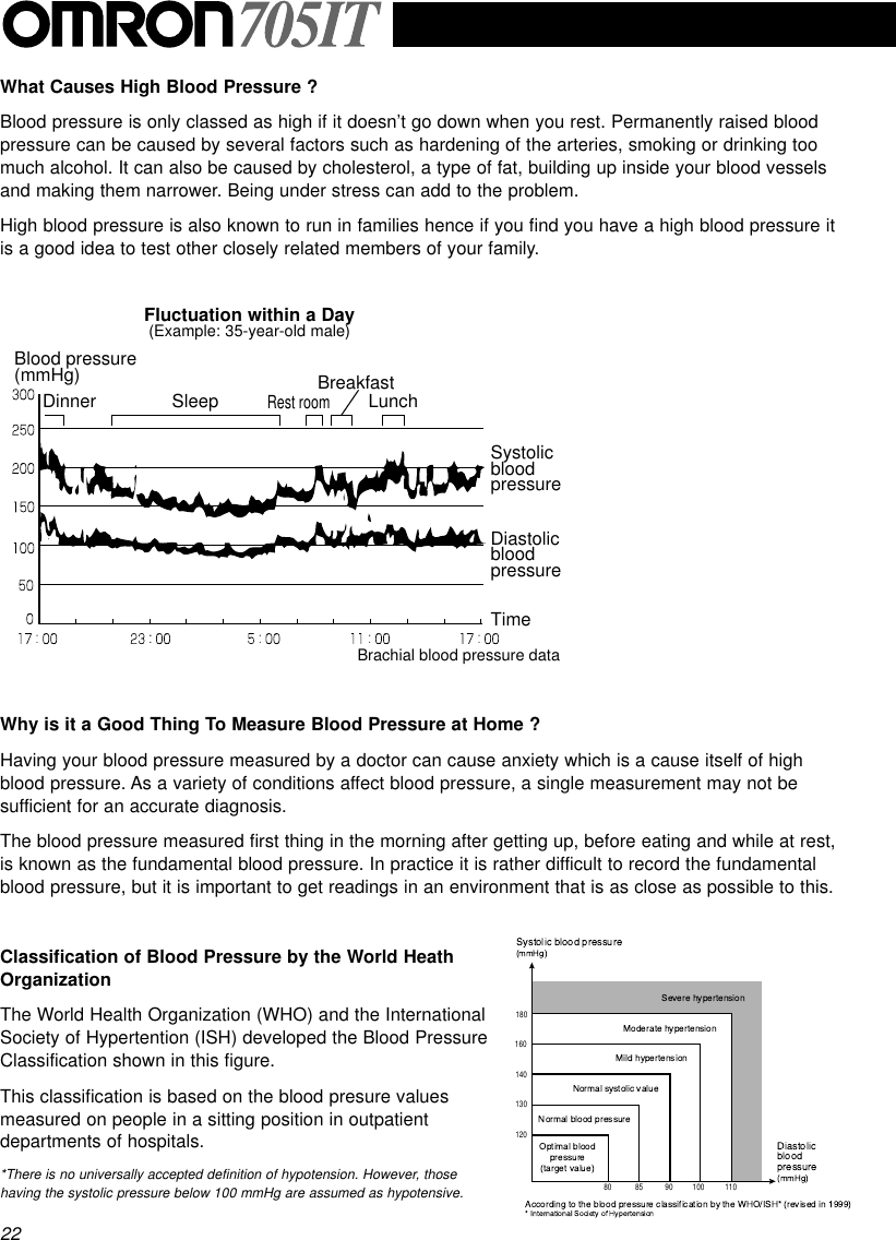 Page 12 of 12 - Omron-Healthcare Omron-Healthcare-705It-Users-Manual-  Omron-healthcare-705it-users-manual
