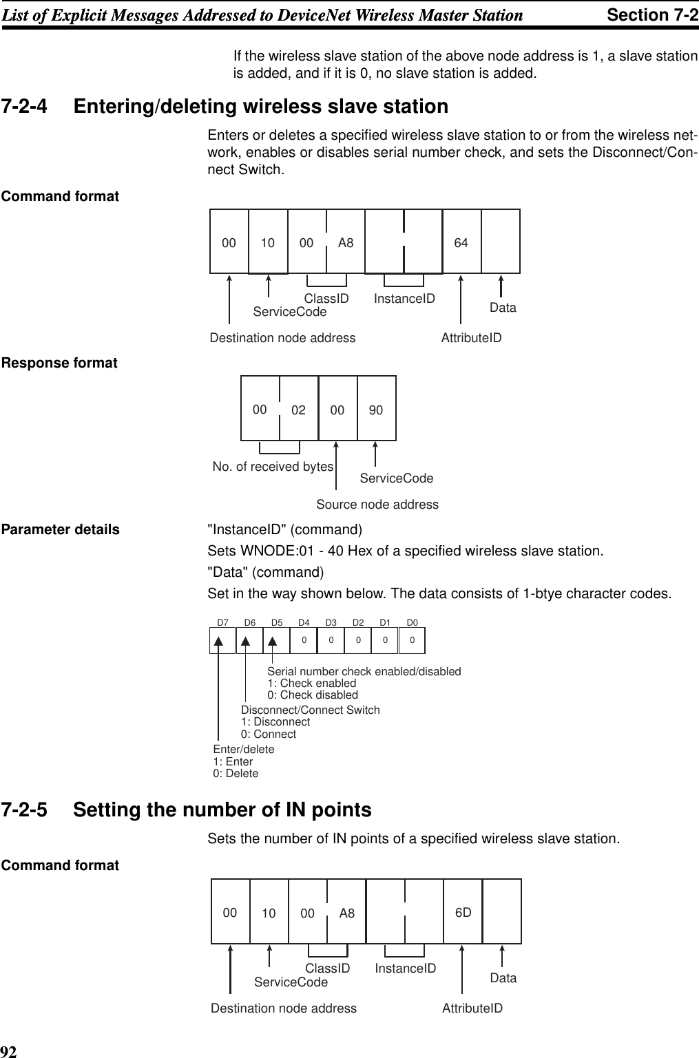 92List of Explicit Messages Addressed to DeviceNet Wireless Master Station Section 7-2List of Explicit Messages Addressed to DeviceNet Wireless Master StationIf the wireless slave station of the above node address is 1, a slave stationis added, and if it is 0, no slave station is added.7-2-4 Entering/deleting wireless slave stationEnters or deletes a specified wireless slave station to or from the wireless net-work, enables or disables serial number check, and sets the Disconnect/Con-nect Switch.Command formatResponse formatParameter details &quot;InstanceID&quot; (command) Sets WNODE:01 - 40 Hex of a specified wireless slave station. &quot;Data&quot; (command) Set in the way shown below. The data consists of 1-btye character codes.7-2-5 Setting the number of IN pointsSets the number of IN points of a specified wireless slave station.Command formatDestination node addressServiceCodeClassID InstanceID00AttributeID6410 00 A8DataSource node addressServiceCode No. of received bytes00 02 00 90D7 D6   D5  D4 0 D3 0 D2 0 D1 D0 0 0 Serial number check enabled/disabled1: Check enabled 0: Check disabledDisconnect/Connect Switch1: Disconnect0: ConnectEnter/delete1: Enter0: DeleteDestination node addressServiceCodeClassID InstanceID00AttributeID6D10 00 A8Data
