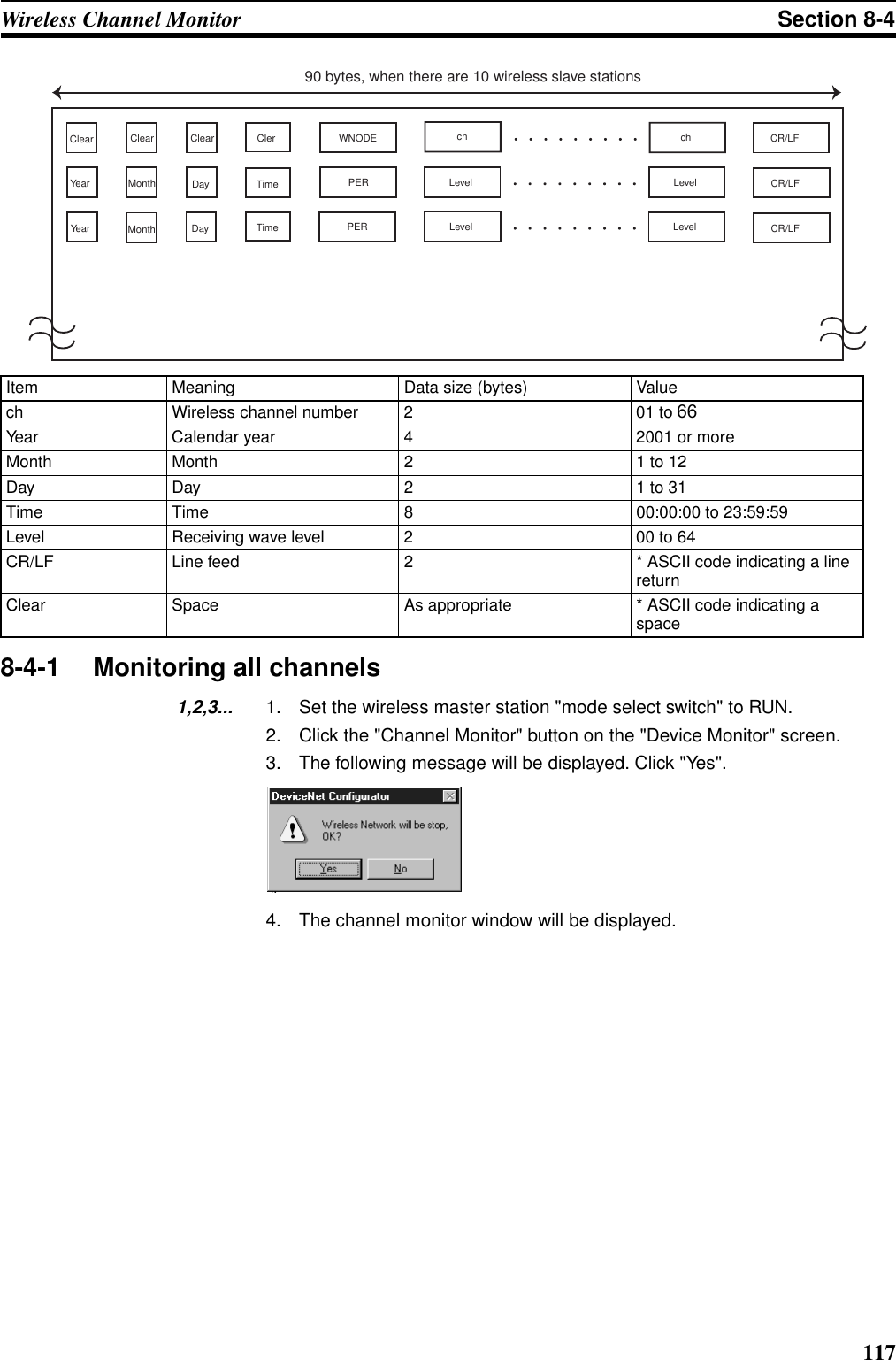 117Wireless Channel Monitor Section 8-48-4-1 Monitoring all channels1,2,3... 1. Set the wireless master station &quot;mode select switch&quot; to RUN.2. Click the &quot;Channel Monitor&quot; button on the &quot;Device Monitor&quot; screen.3. The following message will be displayed. Click &quot;Yes&quot;.4. The channel monitor window will be displayed.Item Meaning Data size (bytes) Valuech Wireless channel number 2 01 to 34Year Calendar year 4 2001 or moreMonth Month 2 1 to 12Day Day 2 1 to 31Time Time 8 00:00:00 to 23:59:59Level Receiving wave level 2 00 to 64CR/LF Line feed 2 * ASCII code indicating a line returnClear Space As appropriate * ASCII code indicating a spaceClear ClearMonth DayYear TimeWNODEPERCR/LFYearClearMonth DayClerTimeCR/LFCR/LF90 bytes, when there are 10 wireless slave stationsPER Level LevelLevelLevelch ch66