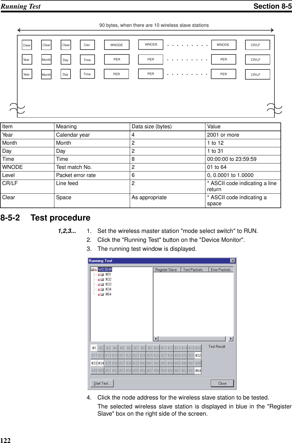 122Running Test Section 8-58-5-2 Test procedure1,2,3... 1. Set the wireless master station &quot;mode select switch&quot; to RUN.2. Click the &quot;Running Test&quot; button on the &quot;Device Monitor&quot;.3. The running test window is displayed.4. Click the node address for the wireless slave station to be tested.The selected wireless slave station is displayed in blue in the &quot;RegisterSlave&quot; box on the right side of the screen.Item Meaning Data size (bytes) ValueYear Calendar year 4 2001 or moreMonth Month 2 1 to 12Day Day 2 1 to 31Time Time 8 00:00:00 to 23:59:59WNODE Test match No. 2 01 to 64Level Packet error rate 6 0, 0.0001 to 1.0000CR/LF Line feed 2 * ASCII code indicating a line returnClear Space As appropriate * ASCII code indicating a spaceClear ClearMonth DayYear TimeWNODEPERCR/LFYearClearMonth DayClerTimeCR/LFCR/LF90 bytes, when there are 10 wireless slave stationsPER PER PERPERPERWNODE WNODE