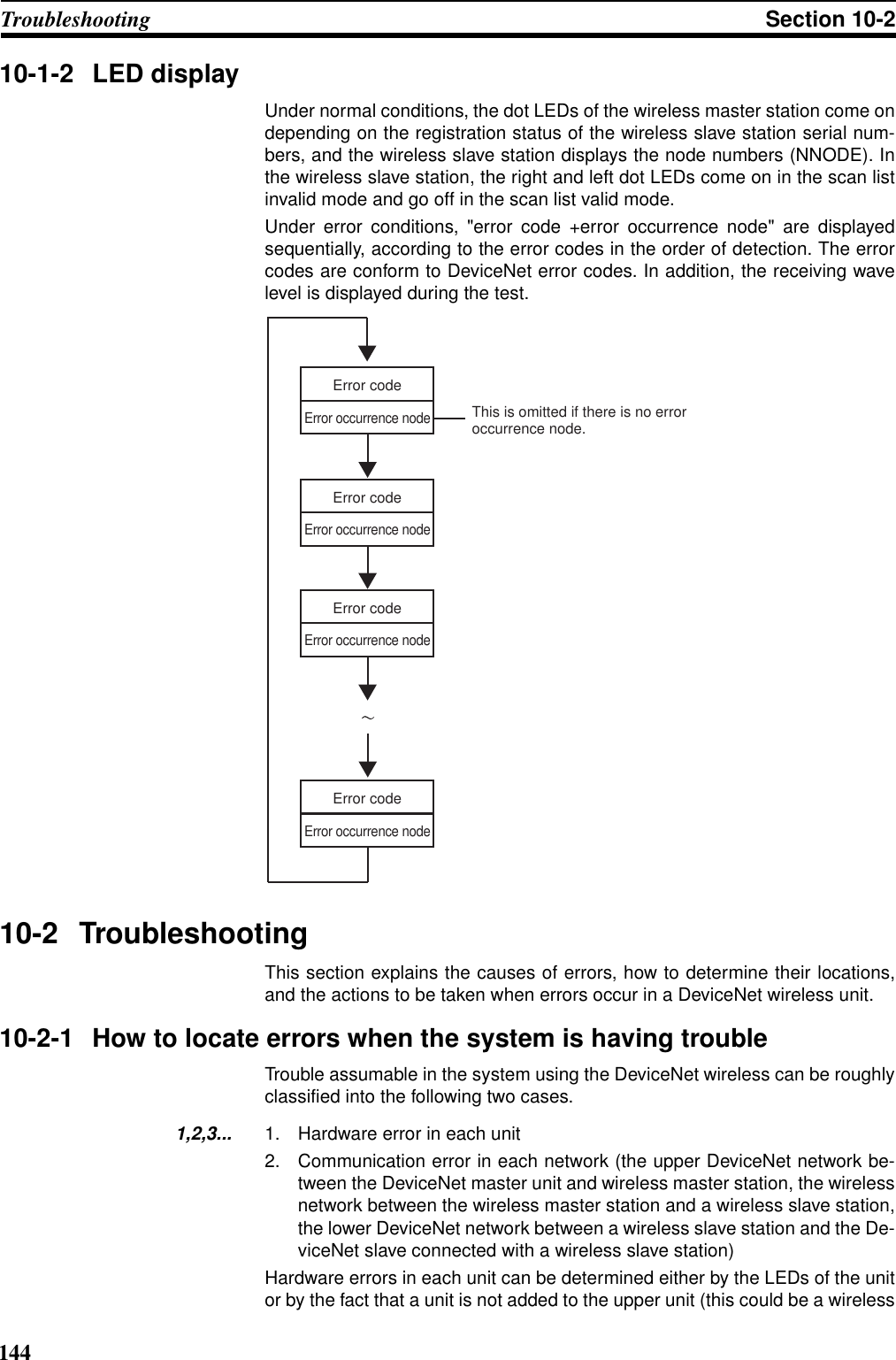 144Troubleshooting Section 10-210-1-2 LED displayUnder normal conditions, the dot LEDs of the wireless master station come ondepending on the registration status of the wireless slave station serial num-bers, and the wireless slave station displays the node numbers (NNODE). Inthe wireless slave station, the right and left dot LEDs come on in the scan listinvalid mode and go off in the scan list valid mode.Under error conditions, &quot;error code +error occurrence node&quot; are displayedsequentially, according to the error codes in the order of detection. The errorcodes are conform to DeviceNet error codes. In addition, the receiving wavelevel is displayed during the test.10-2 TroubleshootingThis section explains the causes of errors, how to determine their locations,and the actions to be taken when errors occur in a DeviceNet wireless unit.10-2-1 How to locate errors when the system is having troubleTrouble assumable in the system using the DeviceNet wireless can be roughlyclassified into the following two cases.1,2,3... 1. Hardware error in each unit2. Communication error in each network (the upper DeviceNet network be-tween the DeviceNet master unit and wireless master station, the wirelessnetwork between the wireless master station and a wireless slave station,the lower DeviceNet network between a wireless slave station and the De-viceNet slave connected with a wireless slave station)Hardware errors in each unit can be determined either by the LEDs of the unitor by the fact that a unit is not added to the upper unit (this could be a wirelessError codeError occurrence nodeError codeError occurrence nodeError codeError occurrence nodeError codeError occurrence nodeThis is omitted if there is no error occurrence node.