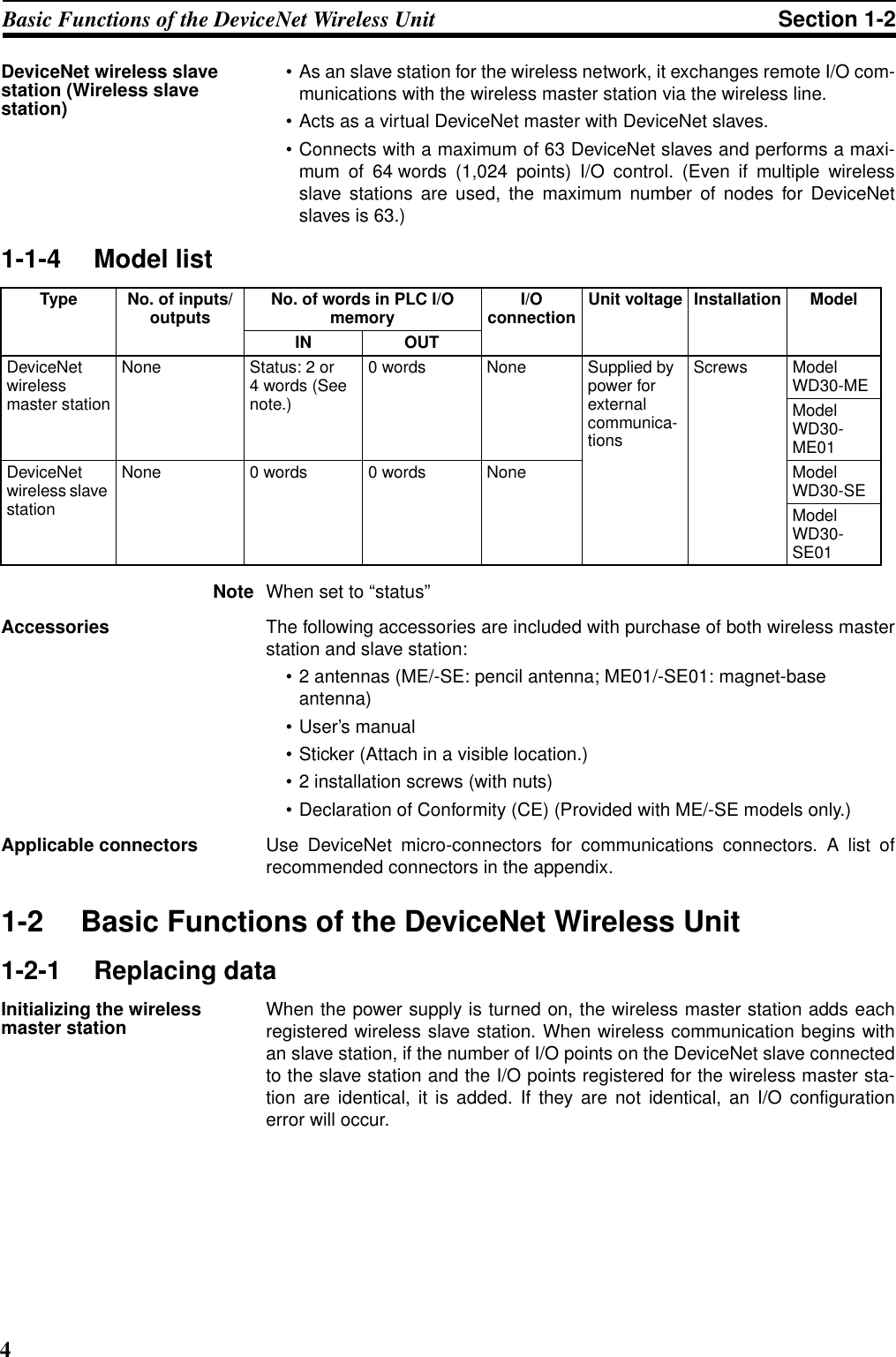 4Basic Functions of the DeviceNet Wireless Unit Section 1-2DeviceNet wireless slave station (Wireless slave station)• As an slave station for the wireless network, it exchanges remote I/O com-munications with the wireless master station via the wireless line.• Acts as a virtual DeviceNet master with DeviceNet slaves.• Connects with a maximum of 63 DeviceNet slaves and performs a maxi-mum of 64 words (1,024 points) I/O control. (Even if multiple wirelessslave stations are used, the maximum number of nodes for DeviceNetslaves is 63.)1-1-4 Model listNote When set to “status”Accessories The following accessories are included with purchase of both wireless masterstation and slave station:• 2 antennas (ME/-SE: pencil antenna; ME01/-SE01: magnet-base antenna)• User’s manual• Sticker (Attach in a visible location.)• 2 installation screws (with nuts)• Declaration of Conformity (CE) (Provided with ME/-SE models only.)Applicable connectors Use DeviceNet micro-connectors for communications connectors. A list ofrecommended connectors in the appendix.1-2 Basic Functions of the DeviceNet Wireless Unit1-2-1 Replacing dataInitializing the wireless master station When the power supply is turned on, the wireless master station adds eachregistered wireless slave station. When wireless communication begins withan slave station, if the number of I/O points on the DeviceNet slave connectedto the slave station and the I/O points registered for the wireless master sta-tion are identical, it is added. If they are not identical, an I/O configurationerror will occur.Type No. of inputs/outputs No. of words in PLC I/O memory I/O connection Unit voltage Installation ModelIN OUTDeviceNet wireless master stationNone Status: 2 or 4 words (See note.)0 words None Supplied by power for external communica-tionsScrews Model WD30-MEModel WD30-ME01DeviceNet wireless slave stationNone 0 words 0 words None Model WD30-SEModel WD30-SE01