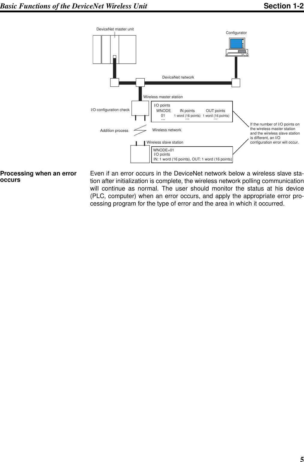 5Basic Functions of the DeviceNet Wireless Unit Section 1-2Processing when an error occurs Even if an error occurs in the DeviceNet network below a wireless slave sta-tion after initialization is complete, the wireless network polling communicationwill continue as normal. The user should monitor the status at his device(PLC, computer) when an error occurs, and apply the appropriate error pro-cessing program for the type of error and the area in which it occurred.DeviceNet master unit Configurator Wireless master stationWireless networkDeviceNet networkI/O configuration checkAddition processWireless slave stationIN: 1 word (16 points), OUT: 1 word (16 points)If the number of I/O points on the wireless master station and the wireless slave station is different, an I/O configuration error will occur. WNODE IN pointsI/O pointsI/O pointsOUT points01 1 word (16 points) 1 word (16 points)--- --- ---WNODE=01