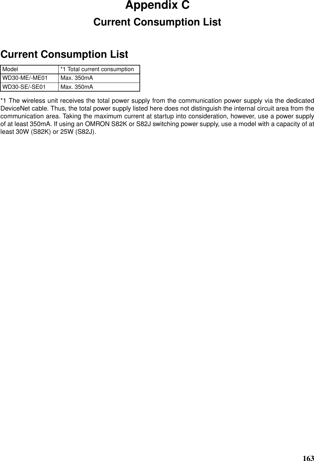 163Appendix CCurrent Consumption ListCurrent Consumption List*1 The wireless unit receives the total power supply from the communication power supply via the dedicatedDeviceNet cable. Thus, the total power supply listed here does not distinguish the internal circuit area from thecommunication area. Taking the maximum current at startup into consideration, however, use a power supplyof at least 350mA. If using an OMRON S82K or S82J switching power supply, use a model with a capacity of atleast 30W (S82K) or 25W (S82J).Model *1 Total current consumptionWD30-ME/-ME01 Max. 350mAWD30-SE/-SE01 Max. 350mA