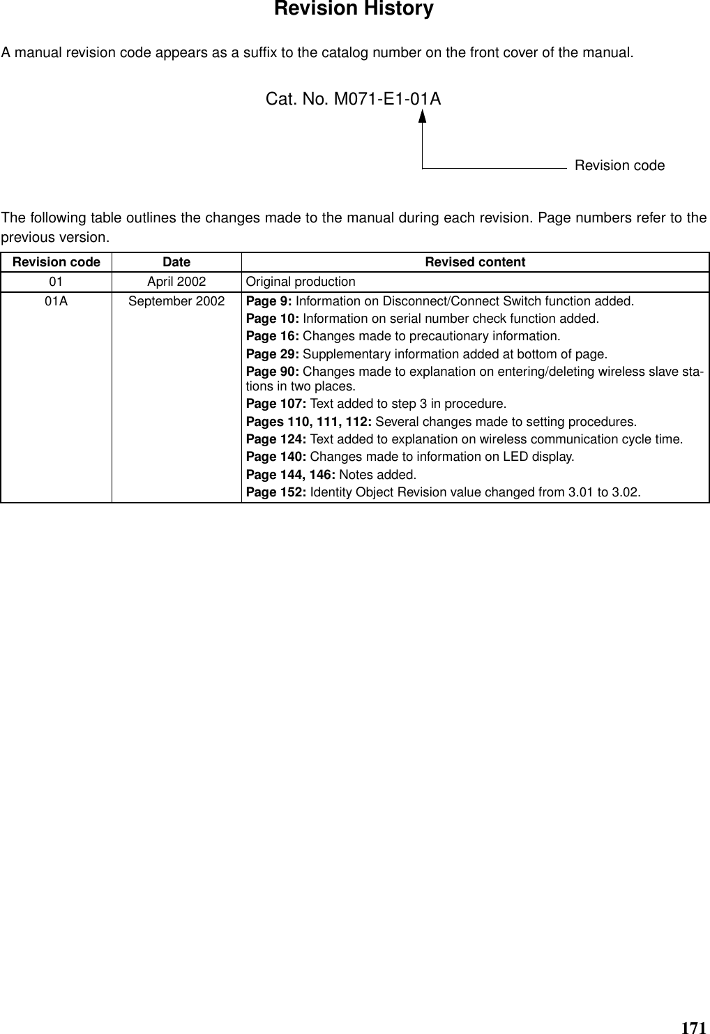 171Revision HistoryA manual revision code appears as a suffix to the catalog number on the front cover of the manual.The following table outlines the changes made to the manual during each revision. Page numbers refer to theprevious version.Revision code Date Revised content01 April 2002 Original production01A September 2002 Page 9: Information on Disconnect/Connect Switch function added.Page 10: Information on serial number check function added.Page 16: Changes made to precautionary information.Page 29: Supplementary information added at bottom of page.Page 90: Changes made to explanation on entering/deleting wireless slave sta-tions in two places.Page 107: Text added to step 3 in procedure.Pages 110, 111, 112: Several changes made to setting procedures.Page 124: Text added to explanation on wireless communication cycle time.Page 140: Changes made to information on LED display.Page 144, 146: Notes added.Page 152: Identity Object Revision value changed from 3.01 to 3.02. Cat. No. M071-E1-01ARevision code