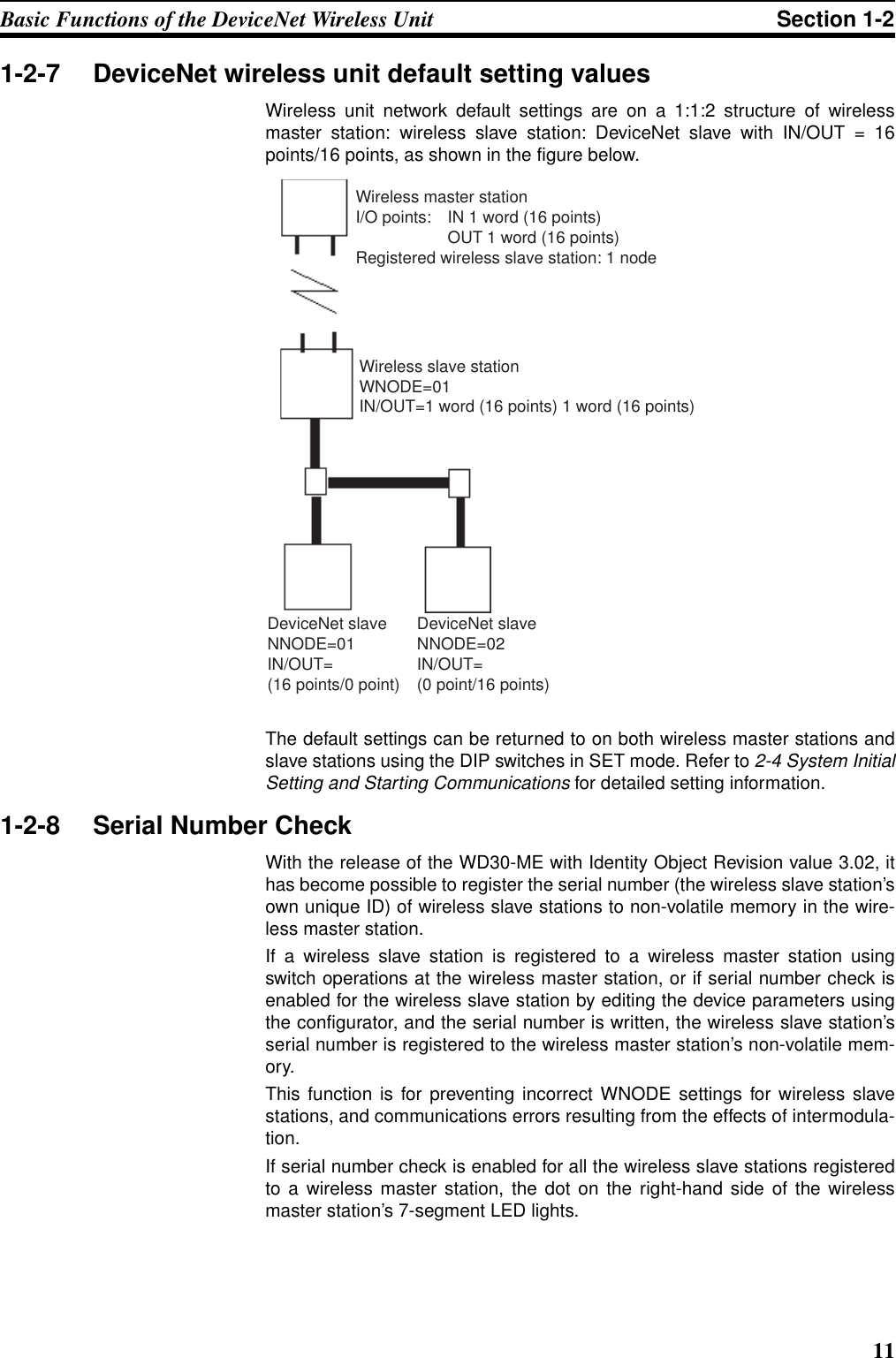 11Basic Functions of the DeviceNet Wireless Unit Section 1-21-2-7 DeviceNet wireless unit default setting valuesWireless unit network default settings are on a 1:1:2 structure of wirelessmaster station: wireless slave station: DeviceNet slave with IN/OUT = 16points/16 points, as shown in the figure below.The default settings can be returned to on both wireless master stations andslave stations using the DIP switches in SET mode. Refer to 2-4 System InitialSetting and Starting Communications for detailed setting information.1-2-8 Serial Number CheckWith the release of the WD30-ME with Identity Object Revision value 3.02, ithas become possible to register the serial number (the wireless slave station’sown unique ID) of wireless slave stations to non-volatile memory in the wire-less master station.If a wireless slave station is registered to a wireless master station usingswitch operations at the wireless master station, or if serial number check isenabled for the wireless slave station by editing the device parameters usingthe configurator, and the serial number is written, the wireless slave station’sserial number is registered to the wireless master station’s non-volatile mem-ory.This function is for preventing incorrect WNODE settings for wireless slavestations, and communications errors resulting from the effects of intermodula-tion.If serial number check is enabled for all the wireless slave stations registeredto a wireless master station, the dot on the right-hand side of the wirelessmaster station’s 7-segment LED lights.Wireless master stationI/O points:  IN 1 word (16 points)  OUT 1 word (16 points)Registered wireless slave station: 1 nodeWireless slave stationWNODE=01IN/OUT=1 word (16 points) 1 word (16 points)DeviceNet slaveNNODE=01IN/OUT=(16 points/0 point)DeviceNet slaveNNODE=02IN/OUT=(0 point/16 points)