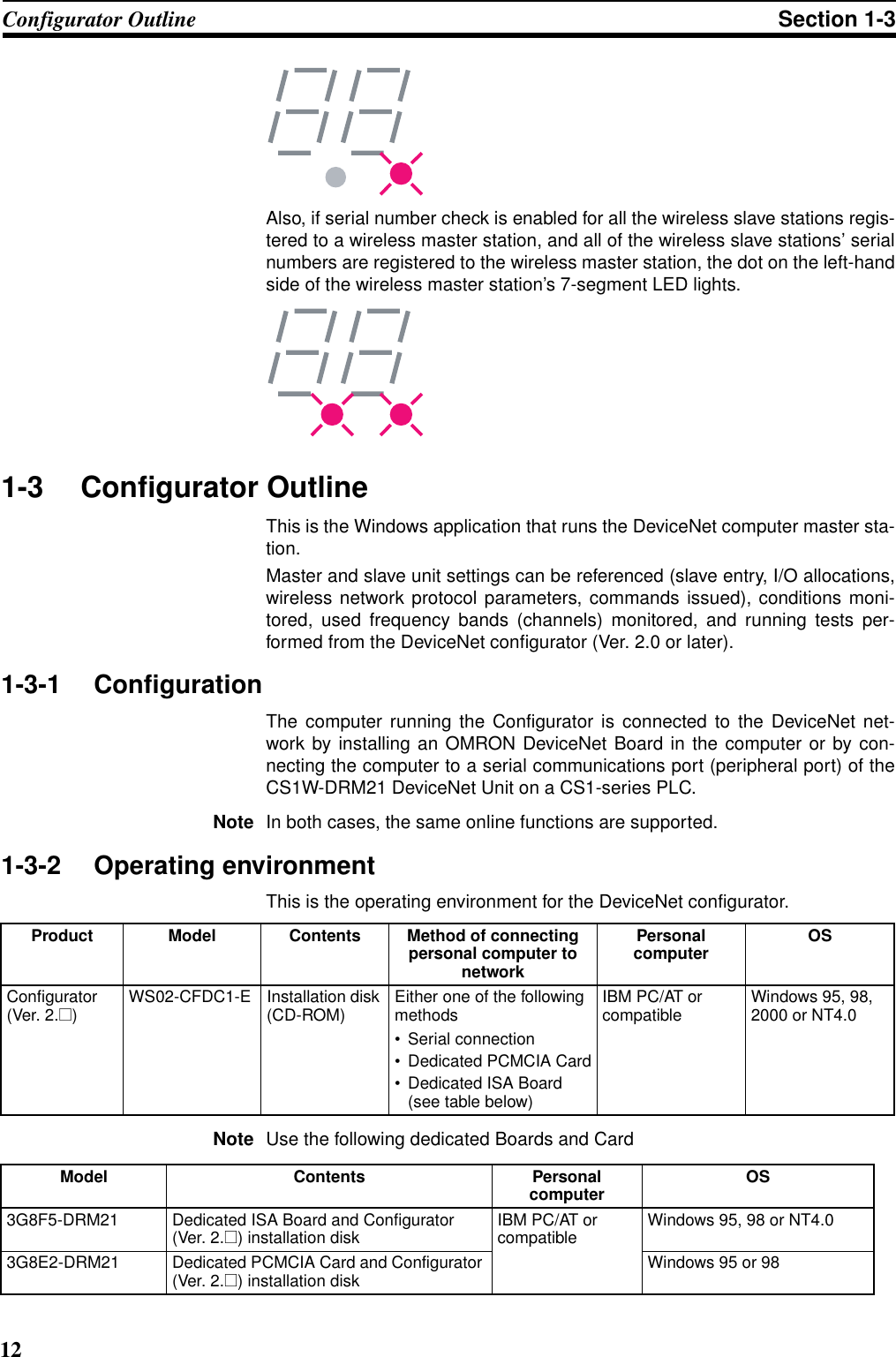 12Configurator Outline Section 1-3Also, if serial number check is enabled for all the wireless slave stations regis-tered to a wireless master station, and all of the wireless slave stations’ serialnumbers are registered to the wireless master station, the dot on the left-handside of the wireless master station’s 7-segment LED lights.1-3 Configurator OutlineThis is the Windows application that runs the DeviceNet computer master sta-tion.Master and slave unit settings can be referenced (slave entry, I/O allocations,wireless network protocol parameters, commands issued), conditions moni-tored, used frequency bands (channels) monitored, and running tests per-formed from the DeviceNet configurator (Ver. 2.0 or later).1-3-1 ConfigurationThe computer running the Configurator is connected to the DeviceNet net-work by installing an OMRON DeviceNet Board in the computer or by con-necting the computer to a serial communications port (peripheral port) of theCS1W-DRM21 DeviceNet Unit on a CS1-series PLC.Note In both cases, the same online functions are supported.1-3-2 Operating environmentThis is the operating environment for the DeviceNet configurator.Note Use the following dedicated Boards and CardProduct Model Contents Method of connecting personal computer to networkPersonal computer OSConfigurator (Ver. 2.@)WS02-CFDC1-E Installation disk (CD-ROM) Either one of the following methods• Serial connection• Dedicated PCMCIA Card• Dedicated ISA Board (see table below)IBM PC/AT or compatible Windows 95, 98, 2000 or NT4.0Model Contents Personal computer OS3G8F5-DRM21 Dedicated ISA Board and Configurator (Ver. 2.@) installation disk IBM PC/AT or compatible Windows 95, 98 or NT4.03G8E2-DRM21 Dedicated PCMCIA Card and Configurator (Ver. 2.@) installation disk Windows 95 or 98