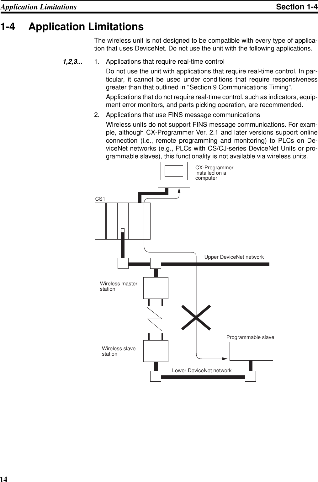 14Application Limitations Section 1-41-4 Application LimitationsThe wireless unit is not designed to be compatible with every type of applica-tion that uses DeviceNet. Do not use the unit with the following applications.1,2,3... 1. Applications that require real-time controlDo not use the unit with applications that require real-time control. In par-ticular, it cannot be used under conditions that require responsivenessgreater than that outlined in &quot;Section 9 Communications Timing&quot;.Applications that do not require real-time control, such as indicators, equip-ment error monitors, and parts picking operation, are recommended.2. Applications that use FINS message communicationsWireless units do not support FINS message communications. For exam-ple, although CX-Programmer Ver. 2.1 and later versions support onlineconnection (i.e., remote programming and monitoring) to PLCs on De-viceNet networks (e.g., PLCs with CS/CJ-series DeviceNet Units or pro-grammable slaves), this functionality is not available via wireless units.CX-Programmer installed on a  computerWireless master stationWireless slave  stationLower DeviceNet networkProgrammable slaveUpper DeviceNet networkCS1