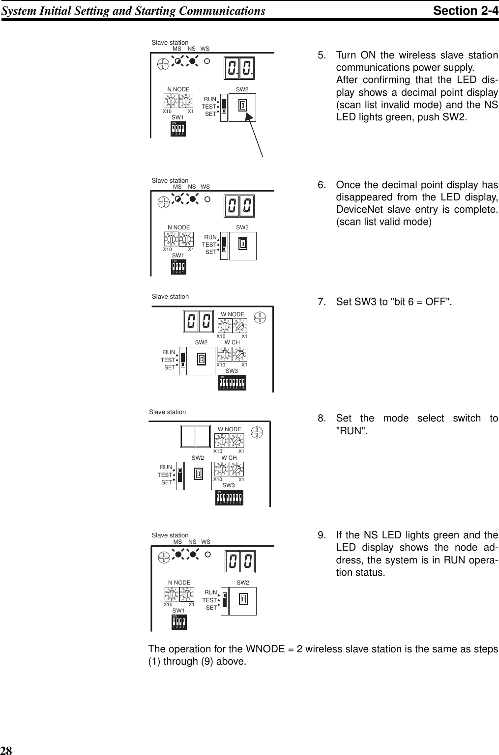 28System Initial Setting and Starting Communications Section 2-45. Turn ON the wireless slave stationcommunications power supply.After confirming that the LED dis-play shows a decimal point display(scan list invalid mode) and the NSLED lights green, push SW2.6. Once the decimal point display hasdisappeared from the LED display,DeviceNet slave entry is complete.(scan list valid mode)7. Set SW3 to &quot;bit 6 = OFF&quot;.8. Set the mode select switch to&quot;RUN&quot;.9. If the NS LED lights green and theLED display shows the node ad-dress, the system is in RUN opera-tion status.The operation for the WNODE = 2 wireless slave station is the same as steps(1) through (9) above.MS    NS   WSN NODE01234567890123456789X10 X11234ONSW1 SETTESTRUNSW2Slave stationMS    NS   WSN NODE01234567890123456789X10 X11234ONSW1SW2SETTESTRUNSlave stationW NODE01234567890123456789X10X1W CH01234567890123456789X10 X112345678ONSW3SW2SETTESTRUNSlave stationW NODE01234567890123456789X10X1W CH01234567890123456789X10 X112345678ONSW3SW2SETTESTRUNSlave stationMS    NS   WSN NODE01234567890123456789X10 X11234ONSW1SW2SETTESTRUNSlave station