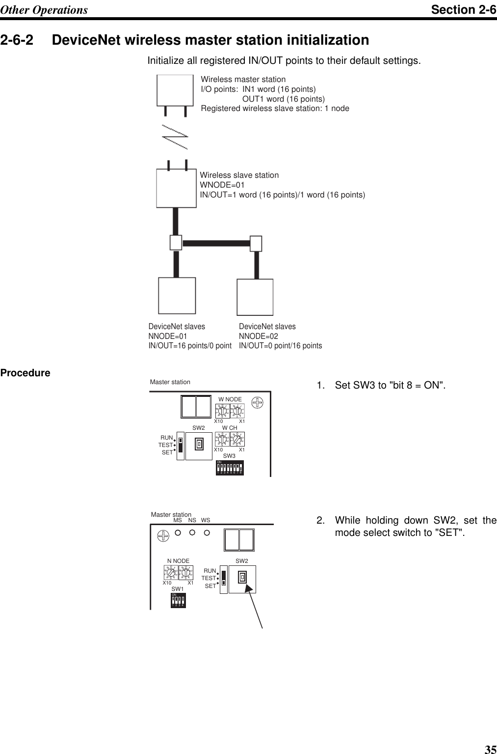 35Other Operations Section 2-62-6-2 DeviceNet wireless master station initializationInitialize all registered IN/OUT points to their default settings.Procedure 1. Set SW3 to &quot;bit 8 = ON&quot;.2. While holding down SW2, set themode select switch to &quot;SET&quot;.Wireless master stationI/O points:  IN1 word (16 points)  OUT1 word (16 points)Registered wireless slave station: 1 nodeWireless slave stationWNODE=01IN/OUT=1 word (16 points)/1 word (16 points)DeviceNet slavesNNODE=01IN/OUT=16 points/0 pointDeviceNet slavesNNODE=02IN/OUT=0 point/16 pointsW NODE01234567890123456789X10X1W CH01234567890123456789X10 X112345678ONSW3SW2SETTESTRUNMaster stationMS    NS   WSN NODE01234567890123456789X10 X11234ONSW1 SETTESTRUNSW2Master station