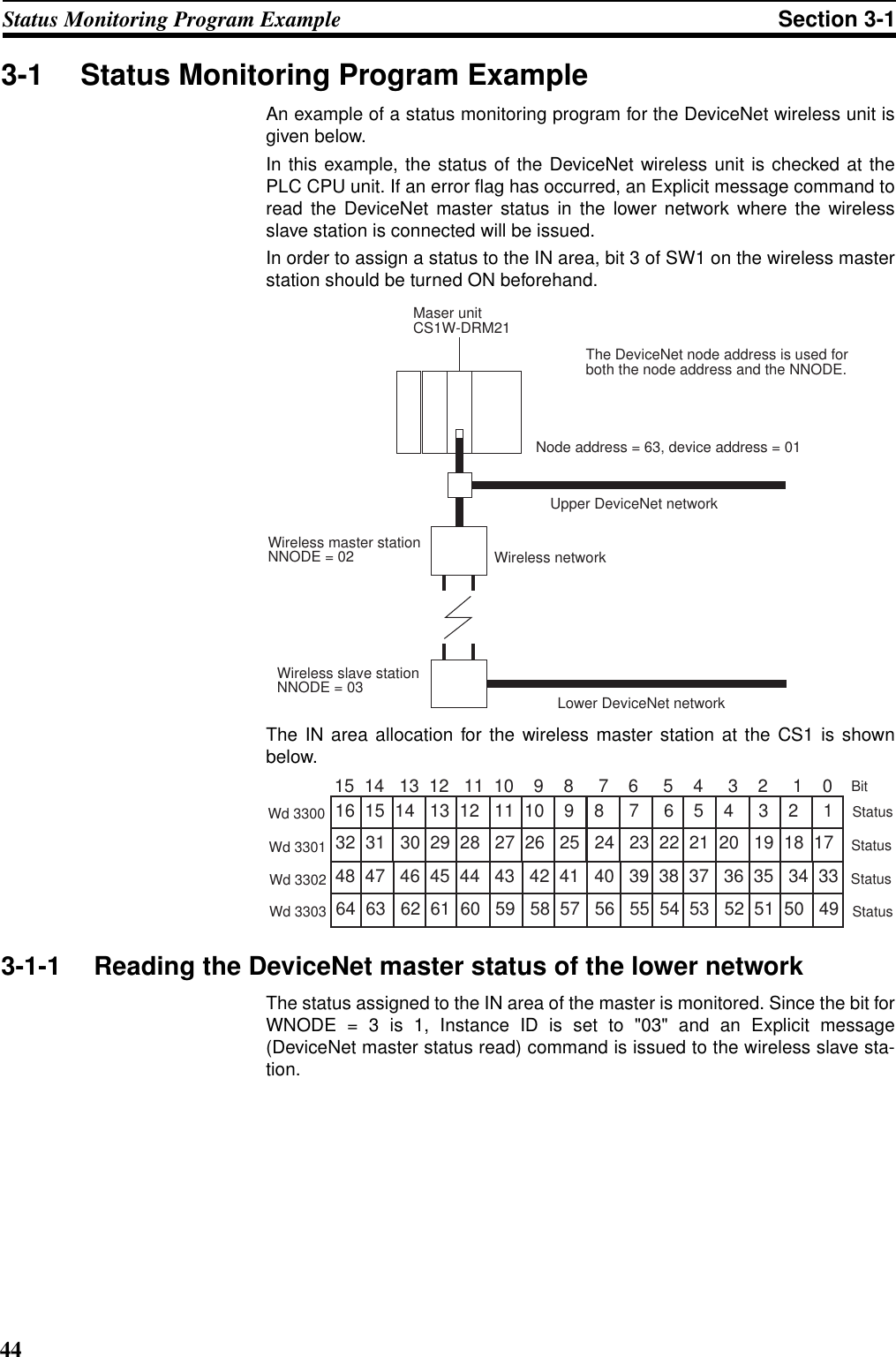 44Status Monitoring Program Example Section 3-13-1 Status Monitoring Program ExampleAn example of a status monitoring program for the DeviceNet wireless unit isgiven below.In this example, the status of the DeviceNet wireless unit is checked at thePLC CPU unit. If an error flag has occurred, an Explicit message command toread the DeviceNet master status in the lower network where the wirelessslave station is connected will be issued.In order to assign a status to the IN area, bit 3 of SW1 on the wireless masterstation should be turned ON beforehand.The IN area allocation for the wireless master station at the CS1 is shownbelow.3-1-1 Reading the DeviceNet master status of the lower networkThe status assigned to the IN area of the master is monitored. Since the bit forWNODE = 3 is 1, Instance ID is set to &quot;03&quot; and an Explicit message(DeviceNet master status read) command is issued to the wireless slave sta-tion.Wireless networkLower DeviceNet networkUpper DeviceNet networkNode address = 63, device address = 01Maser unitCS1W-DRM21The DeviceNet node address is used for both the node address and the NNODE.Wireless master station NNODE = 02Wireless slave station NNODE = 0315  14   13  12   11  10    9    8     7    6     5    4     3    2     1    0 16  15  14   13  12   11  10    9    8     7     6    5    4     3    2     1  32  31   30  29  28   27  26   25   24   23  22  21  20   19  18  1748  47   46  45  44   43   42  41   40   39  38  37   36  35   34  33  64  63   62  61  60   59   58  57   56   55  54  53   52  51  50   49BitStatusStatusStatusStatusWd 3300Wd 3301Wd 3302Wd 3303