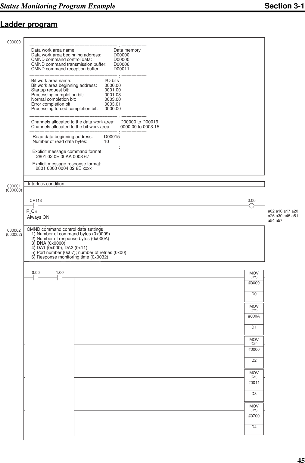 45Status Monitoring Program Example Section 3-1Ladder programData work area name:   Data memoryData work area beginning address:   D00000CMND command control data:   D00000CMND command transmission buffer:   D00006CMND command reception buffer:   D00011Bit work area name:   I/O bitsBit work area beginning address:   0000.00Startup request bit:   0001.00Processing completion bit:   0001.03Normal completion bit:   0003.00Error completion bit:   0003.01Processing forced completion bit:   0000.00Channels allocated to the data work area:   D00000 to D00019Channels allocated to the bit work area:   0000.00 to 0003.15Read data beginning address:   D00015Number of read data bytes:   10Explicit message command format:2801 02 0E 00AA 0003 67Explicit message response format:2801 0000 0004 02 8E xxxxInterlock conditionAlways ONCMND command control data settings1) Number of command bytes (0x0009)2) Number of response bytes (0x000A)3) DNA (0x0000)4) DA1 (0x000), DA2 (0x11)5) Port number (0x07); number of retries (0x00)6) Response monitoring time (0x0032)