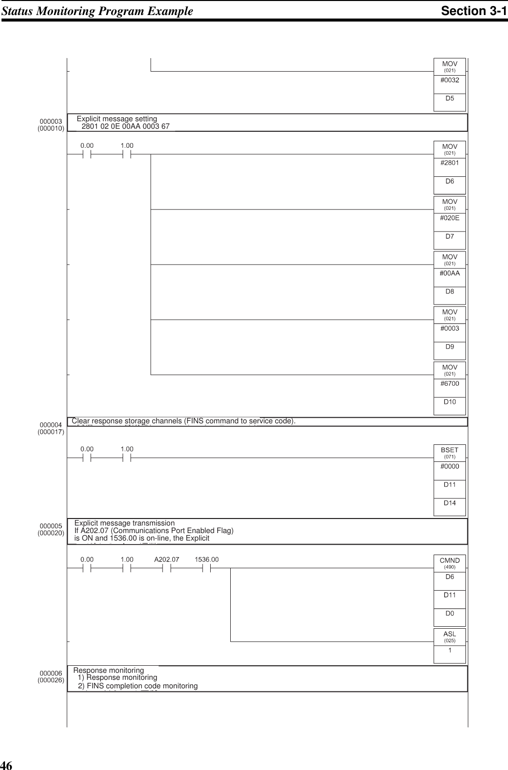 46Status Monitoring Program Example Section 3-1Explicit message setting2801 02 0E 00AA 0003 67Clear response storage channels (FINS command to service code).Explicit message transmissionIf A202.07 (Communications Port Enabled Flag) is ON and 1536.00 is on-line, the Explicit Response monitoring1) Response monitoring2) FINS completion code monitoring