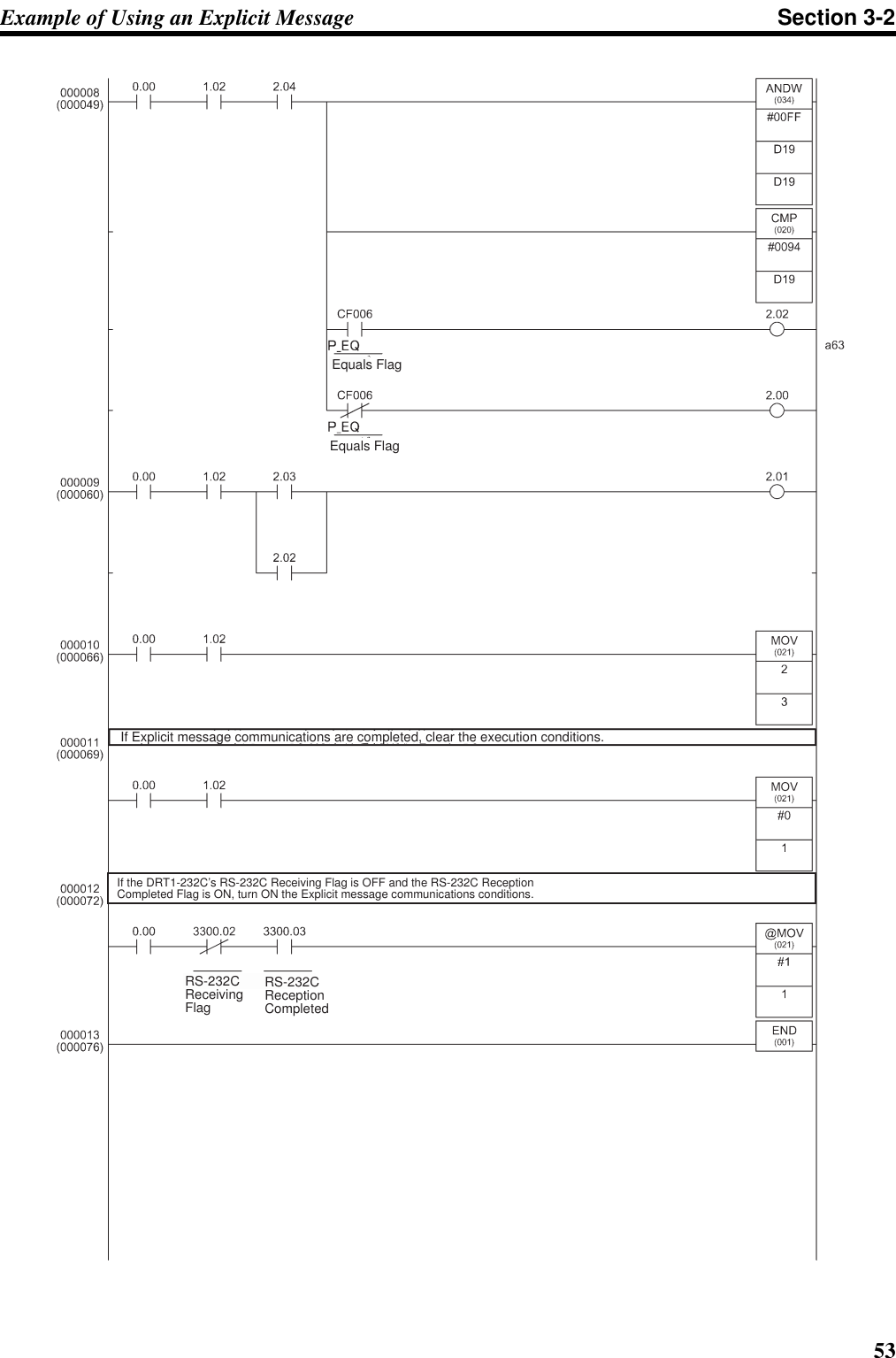 53Example of Using an Explicit Message Section 3-2Equals FlagEquals FlagIf Explicit message communications are completed, clear the execution conditions.RS-232C Receiving FlagRS-232C Reception Completed If the DRT1-232C’s RS-232C Receiving Flag is OFF and the RS-232C Reception  Completed Flag is ON, turn ON the Explicit message communications conditions.