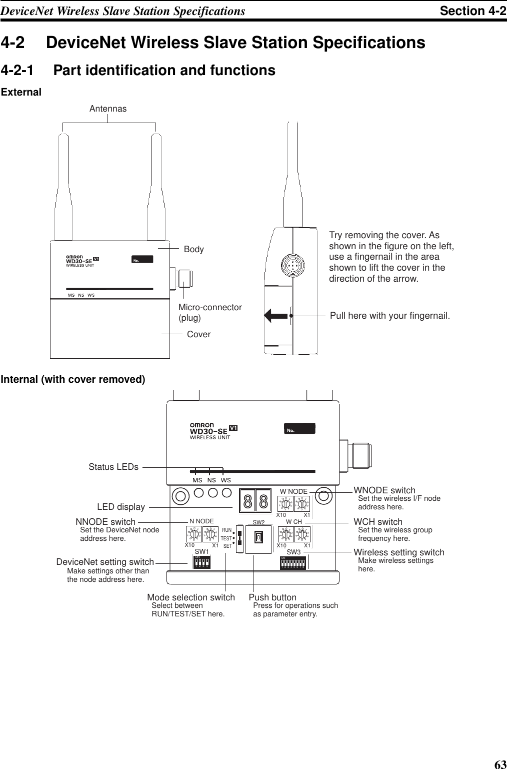 63DeviceNet Wireless Slave Station Specifications Section 4-24-2 DeviceNet Wireless Slave Station Specifications4-2-1 Part identification and functionsExternalInternal (with cover removed)AntennasBodyMicro-connector (plug)CoverTry removing the cover. As shown in the figure on the left, use a fingernail in the area shown to lift the cover in the direction of the arrow.Pull here with your fingernail.N NODE0123456789X10 X101234567891234ONSW1SETTESTRUNSW212345678ONSW3W NODE0123456789X10 X101234567890123456789X10 X10123456789W CHSet the DeviceNet node address here.Make settings other than the node address here.NNODE switchSelect between RUN/TEST/SET here.Mode selection switch Press for operations such as parameter entry.Push buttonSet the wireless I/F node address here.WNODE switchSet the wireless group frequency here.WCH switchMake wireless settings here.Wireless setting switchLED displayStatus LEDsDeviceNet setting switch8 8