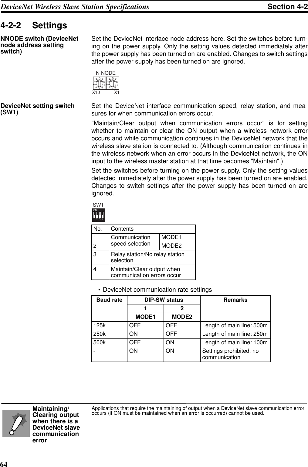 64DeviceNet Wireless Slave Station Specifications Section 4-24-2-2 SettingsNNODE switch (DeviceNet node address setting switch)Set the DeviceNet interface node address here. Set the switches before turn-ing on the power supply. Only the setting values detected immediately afterthe power supply has been turned on are enabled. Changes to switch settingsafter the power supply has been turned on are ignored.DeviceNet setting switch (SW1) Set the DeviceNet interface communication speed, relay station, and mea-sures for when communication errors occur.&quot;Maintain/Clear output when communication errors occur&quot; is for settingwhether to maintain or clear the ON output when a wireless network erroroccurs and while communication continues in the DeviceNet network that thewireless slave station is connected to. (Although communication continues inthe wireless network when an error occurs in the DeviceNet network, the ONinput to the wireless master station at that time becomes &quot;Maintain&quot;.)Set the switches before turning on the power supply. Only the setting valuesdetected immediately after the power supply has been turned on are enabled.Changes to switch settings after the power supply has been turned on areignored.• DeviceNet communication rate settingsApplications that require the maintaining of output when a DeviceNet slave communication error occurs (if ON must be maintained when an error is occurred) cannot be used.Maintaining/Clearing output when there is a DeviceNet slave communication errorN NODE01234567890123456789X10 X1No. Contents12Communication speed selection MODE1MODE23 Relay station/No relay station selection4 Maintain/Clear output when communication errors occurBaud rate DIP-SW status Remarks12MODE1 MODE2125k OFF OFF Length of main line: 500m250k ON OFF Length of main line: 250m500k OFF ON Length of main line: 100m- ON ON Settings prohibited, no communication1234ONSW1