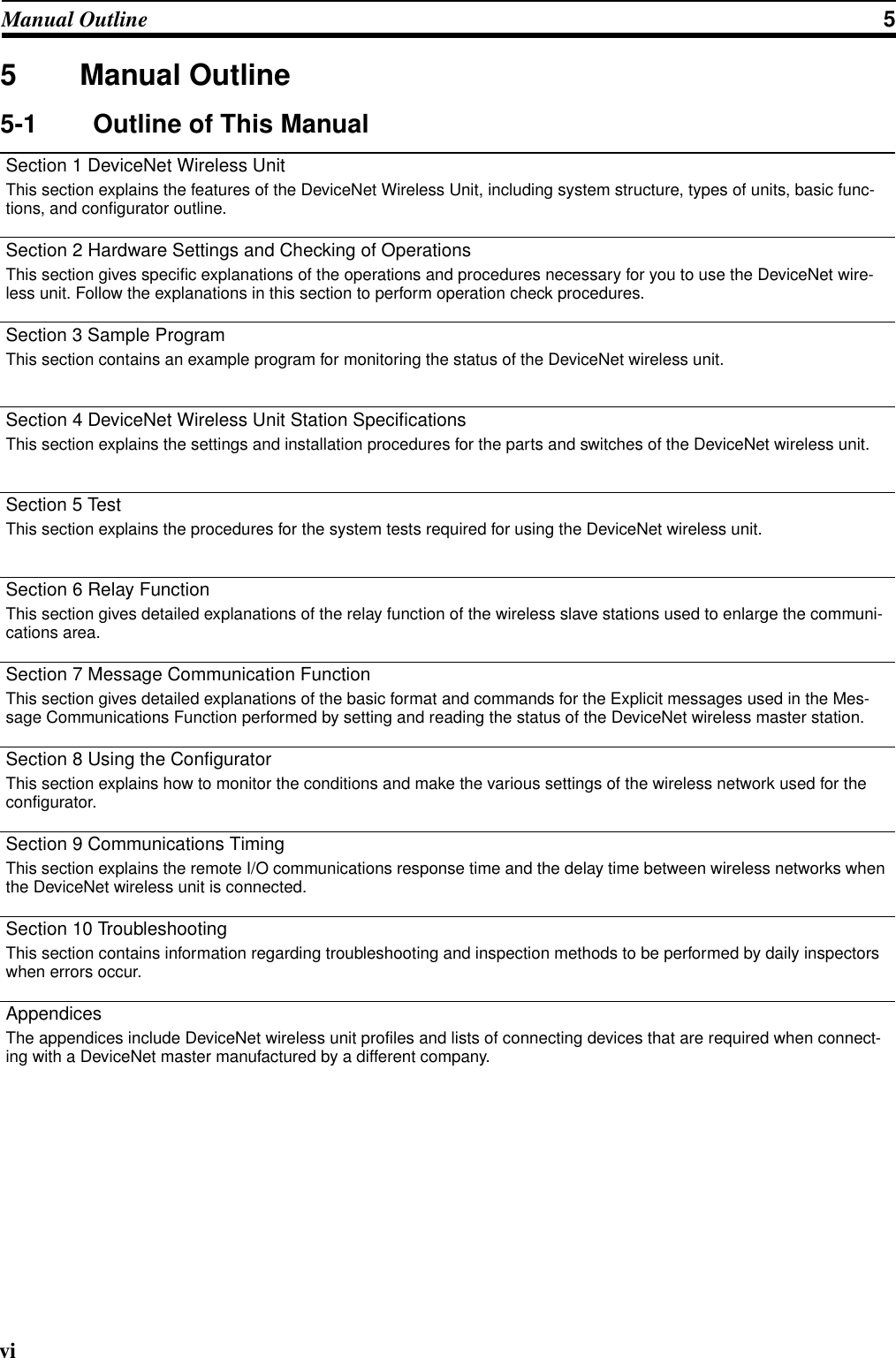 viManual Outline 55 Manual Outline5-1 Outline of This ManualSection 1 DeviceNet Wireless UnitThis section explains the features of the DeviceNet Wireless Unit, including system structure, types of units, basic func-tions, and configurator outline.Section 2 Hardware Settings and Checking of OperationsThis section gives specific explanations of the operations and procedures necessary for you to use the DeviceNet wire-less unit. Follow the explanations in this section to perform operation check procedures.Section 3 Sample ProgramThis section contains an example program for monitoring the status of the DeviceNet wireless unit.Section 4 DeviceNet Wireless Unit Station SpecificationsThis section explains the settings and installation procedures for the parts and switches of the DeviceNet wireless unit.Section 5 TestThis section explains the procedures for the system tests required for using the DeviceNet wireless unit.Section 6 Relay FunctionThis section gives detailed explanations of the relay function of the wireless slave stations used to enlarge the communi-cations area.Section 7 Message Communication FunctionThis section gives detailed explanations of the basic format and commands for the Explicit messages used in the Mes-sage Communications Function performed by setting and reading the status of the DeviceNet wireless master station.Section 8 Using the ConfiguratorThis section explains how to monitor the conditions and make the various settings of the wireless network used for the configurator.Section 9 Communications TimingThis section explains the remote I/O communications response time and the delay time between wireless networks when the DeviceNet wireless unit is connected.Section 10 TroubleshootingThis section contains information regarding troubleshooting and inspection methods to be performed by daily inspectors when errors occur.AppendicesThe appendices include DeviceNet wireless unit profiles and lists of connecting devices that are required when connect-ing with a DeviceNet master manufactured by a different company.