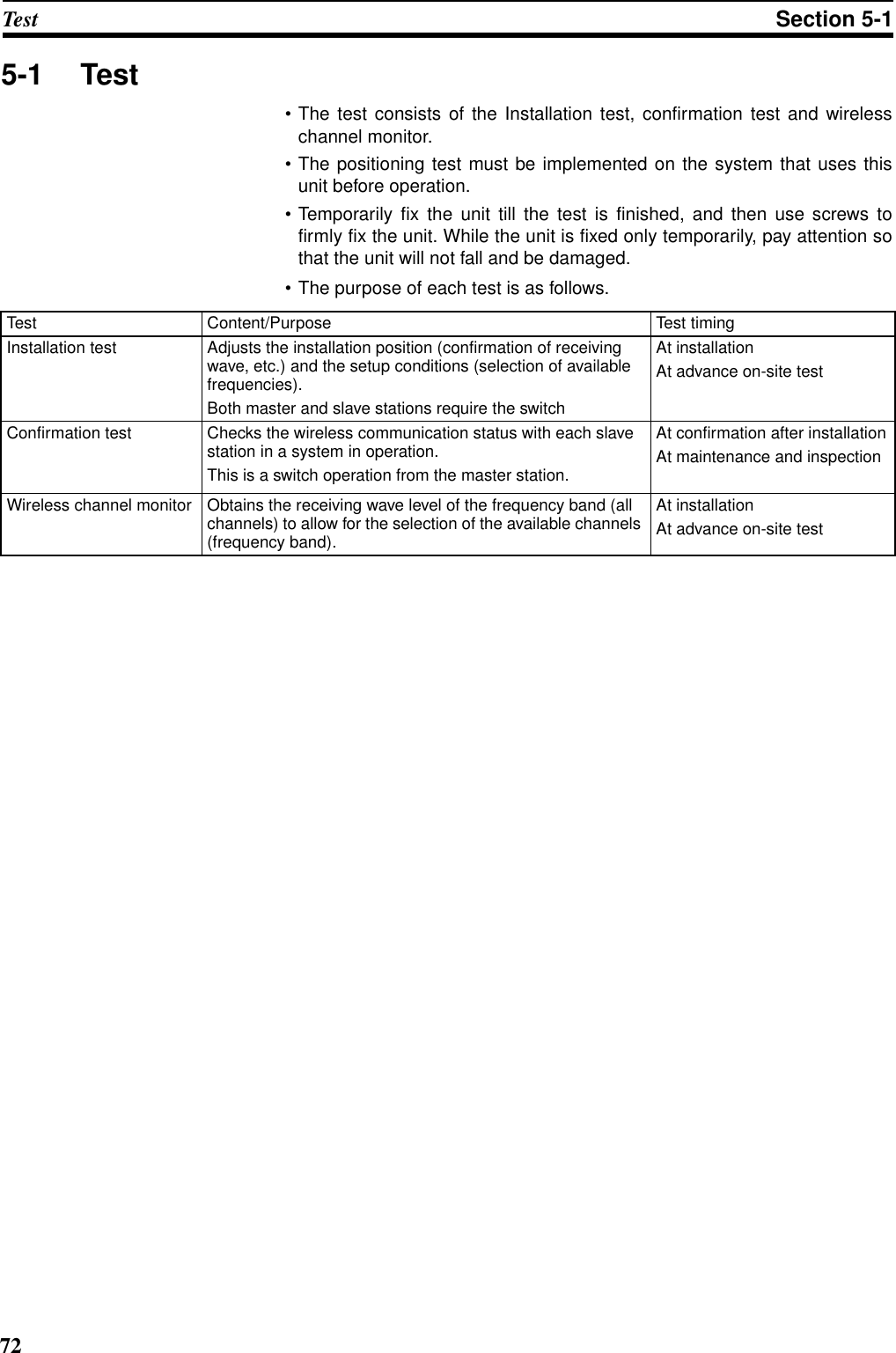 72Test Section 5-15-1 Test• The test consists of the Installation test, confirmation test and wirelesschannel monitor.• The positioning test must be implemented on the system that uses thisunit before operation.• Temporarily fix the unit till the test is finished, and then use screws tofirmly fix the unit. While the unit is fixed only temporarily, pay attention sothat the unit will not fall and be damaged.• The purpose of each test is as follows.Test Content/Purpose Test timingInstallation test Adjusts the installation position (confirmation of receiving wave, etc.) and the setup conditions (selection of available frequencies).Both master and slave stations require the switchAt installationAt advance on-site testConfirmation test Checks the wireless communication status with each slave station in a system in operation.This is a switch operation from the master station.At confirmation after installationAt maintenance and inspectionWireless channel monitor Obtains the receiving wave level of the frequency band (all channels) to allow for the selection of the available channels (frequency band).At installationAt advance on-site test