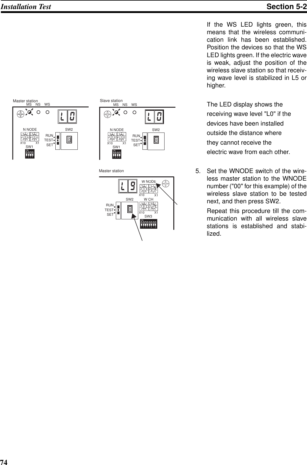 74Installation Test Section 5-2If the WS LED lights green, thismeans that the wireless communi-cation link has been established.Position the devices so that the WSLED lights green. If the electric waveis weak, adjust the position of thewireless slave station so that receiv-ing wave level is stabilized in L5 orhigher.The LED display shows thereceiving wave level &quot;L0&quot; if thedevices have been installedoutside the distance wherethey cannot receive theelectric wave from each other.5. Set the WNODE switch of the wire-less master station to the WNODEnumber (&quot;00&quot; for this example) of thewireless slave station to be testednext, and then press SW2.Repeat this procedure till the com-munication with all wireless slavestations is established and stabi-lized.MS    NS    WSN NODE01234567890123456789X10 X11234ONSW1SW2SETTESTRUNMaster stationMS    NS    WSN NODE01234567890123456789X10 X11234ONSW1SW2SETTESTRUNSlave stationW NODE01234567890123456789X10X1W CH01234567890123456789X10 X112345678ONSW3SETTESTRUNMaster stationSW2