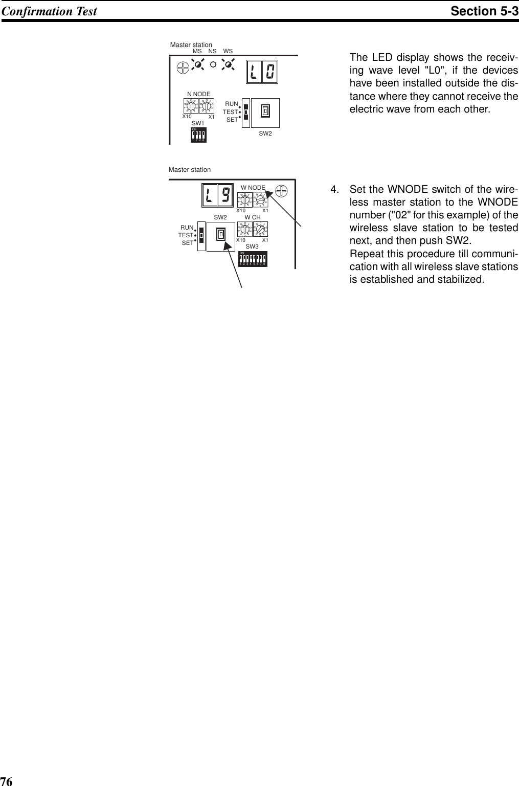76Confirmation Test Section 5-3The LED display shows the receiv-ing wave level &quot;L0&quot;, if the deviceshave been installed outside the dis-tance where they cannot receive theelectric wave from each other.4. Set the WNODE switch of the wire-less master station to the WNODEnumber (&quot;02&quot; for this example) of thewireless slave station to be testednext, and then push SW2. Repeat this procedure till communi-cation with all wireless slave stationsis established and stabilized.MS    NS    WSN NODE01234567890123456789X10 X11234ONSW1SW2SETTESTRUNMaster stationW NODE01234567890123456789X10X1W CH01234567890123456789X10 X112345678ONSW3SETTESTRUNMaster stationSW2