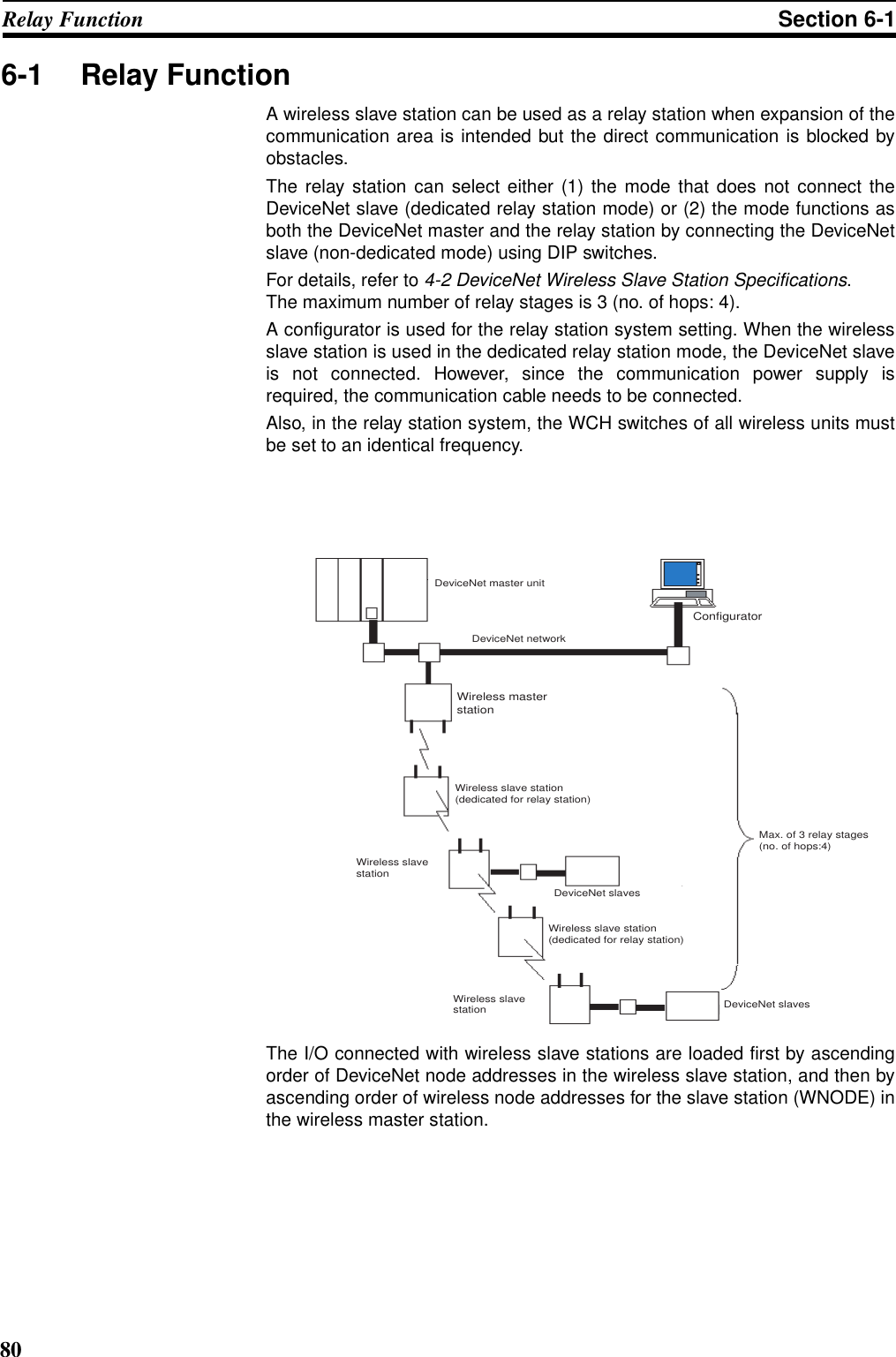 80Relay Function Section 6-16-1 Relay FunctionA wireless slave station can be used as a relay station when expansion of thecommunication area is intended but the direct communication is blocked byobstacles.The relay station can select either (1) the mode that does not connect theDeviceNet slave (dedicated relay station mode) or (2) the mode functions asboth the DeviceNet master and the relay station by connecting the DeviceNetslave (non-dedicated mode) using DIP switches. For details, refer to 4-2 DeviceNet Wireless Slave Station Specifications. The maximum number of relay stages is 3 (no. of hops: 4). A configurator is used for the relay station system setting. When the wirelessslave station is used in the dedicated relay station mode, the DeviceNet slaveis not connected. However, since the communication power supply isrequired, the communication cable needs to be connected. Also, in the relay station system, the WCH switches of all wireless units mustbe set to an identical frequency.The I/O connected with wireless slave stations are loaded first by ascendingorder of DeviceNet node addresses in the wireless slave station, and then byascending order of wireless node addresses for the slave station (WNODE) inthe wireless master station.ConfiguratorDeviceNet slavesDeviceNet slavesDeviceNet master unitDeviceNet networkWireless master stationWireless slave station (dedicated for relay station)Wireless slave station (dedicated for relay station)Wireless slave station Wireless slave station Max. of 3 relay stages (no. of hops:4)