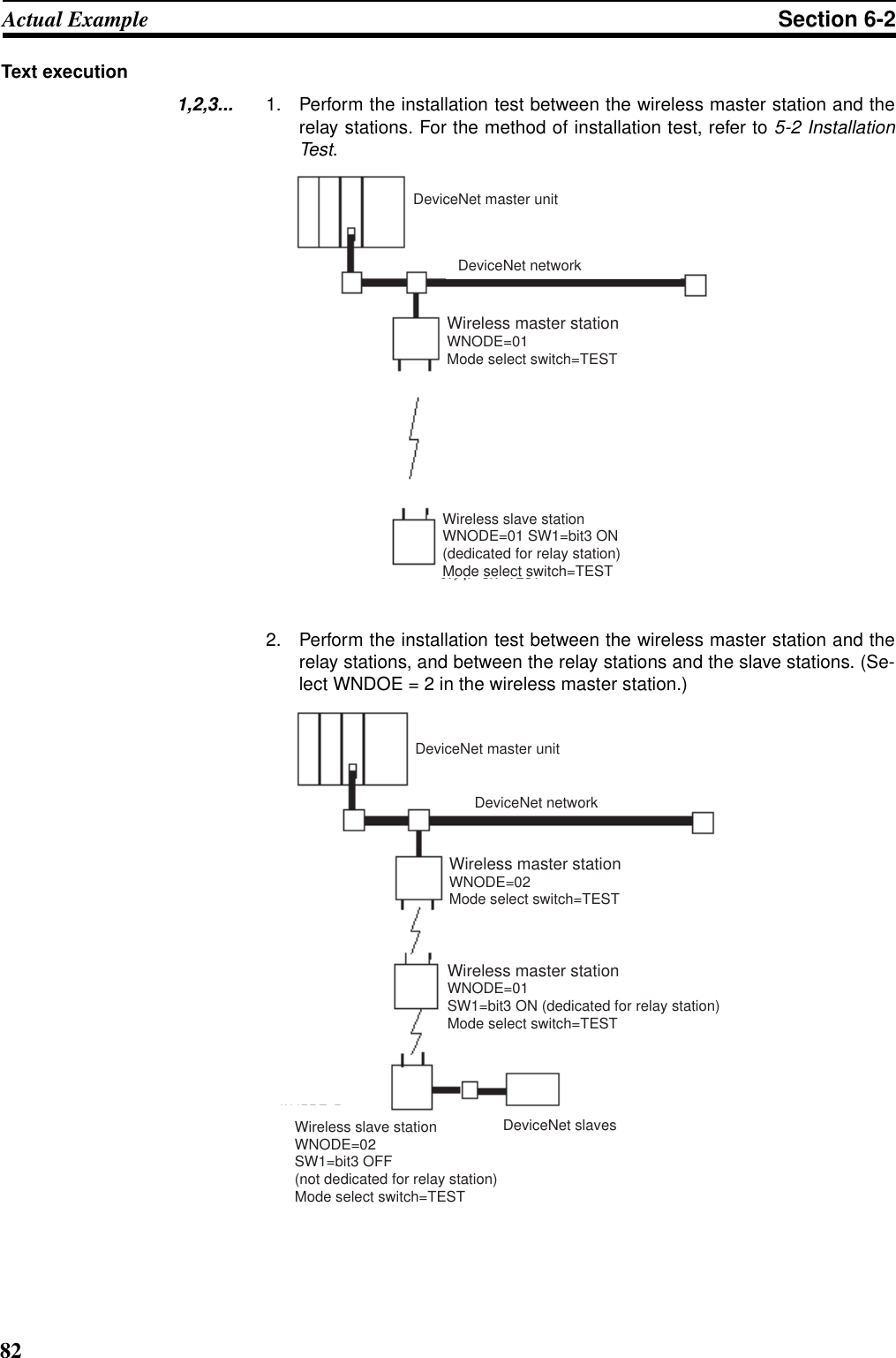 82Actual Example Section 6-2Text execution1,2,3... 1. Perform the installation test between the wireless master station and therelay stations. For the method of installation test, refer to 5-2 InstallationTest.2. Perform the installation test between the wireless master station and therelay stations, and between the relay stations and the slave stations. (Se-lect WNDOE = 2 in the wireless master station.)DeviceNet master unitDeviceNet networkWireless master stationWNODE=01Mode select switch=TESTWireless slave stationWNODE=01 SW1=bit3 ON (dedicated for relay station)Mode select switch=TESTDeviceNet master unitDeviceNet networkWireless master stationWNODE=02Mode select switch=TESTWireless master stationWNODE=01SW1=bit3 ON (dedicated for relay station)Mode select switch=TESTWireless slave station WNODE=02SW1=bit3 OFF(not dedicated for relay station)Mode select switch=TESTDeviceNet slaves