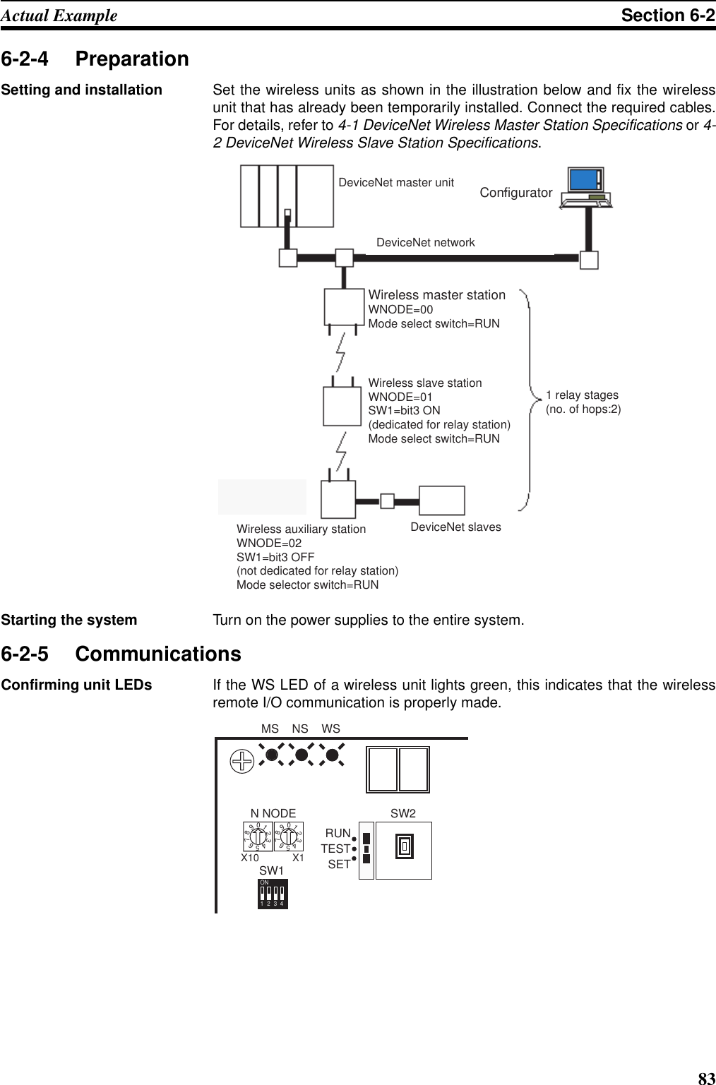 83Actual Example Section 6-26-2-4 PreparationSetting and installation Set the wireless units as shown in the illustration below and fix the wirelessunit that has already been temporarily installed. Connect the required cables.For details, refer to 4-1 DeviceNet Wireless Master Station Specifications or 4-2 DeviceNet Wireless Slave Station Specifications.Starting the system Turn on the power supplies to the entire system.6-2-5 CommunicationsConfirming unit LEDs If the WS LED of a wireless unit lights green, this indicates that the wirelessremote I/O communication is properly made.DeviceNet master unit ConfiguratorDeviceNet networkDeviceNet slavesWireless master stationWNODE=00Mode select switch=RUNWireless slave station WNODE=01SW1=bit3 ON(dedicated for relay station)Mode select switch=RUNWireless auxiliary station WNODE=02SW1=bit3 OFF(not dedicated for relay station)Mode selector switch=RUN1 relay stages (no. of hops:2)MS    NS    WSN NODE01234567890123456789X10 X11234ONSW1SW2SETTESTRUN