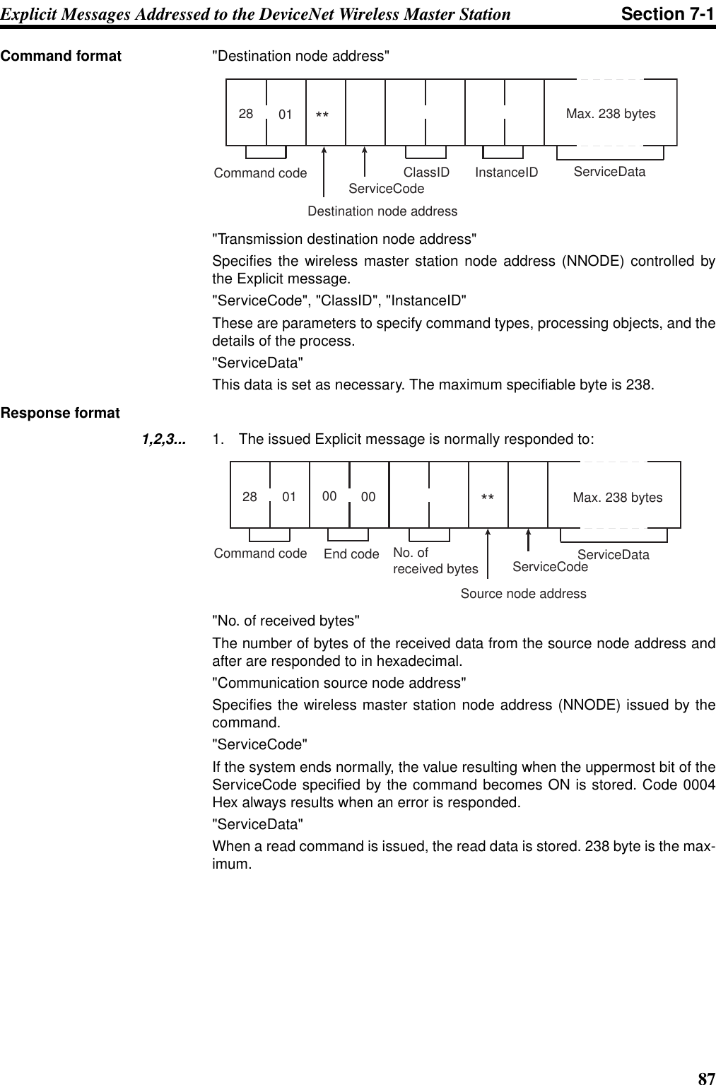 87Explicit Messages Addressed to the DeviceNet Wireless Master Station Section 7-1Command format &quot;Destination node address&quot;&quot;Transmission destination node address&quot;Specifies the wireless master station node address (NNODE) controlled bythe Explicit message. &quot;ServiceCode&quot;, &quot;ClassID&quot;, &quot;InstanceID&quot; These are parameters to specify command types, processing objects, and thedetails of the process. &quot;ServiceData&quot; This data is set as necessary. The maximum specifiable byte is 238.Response format1,2,3... 1. The issued Explicit message is normally responded to:&quot;No. of received bytes&quot; The number of bytes of the received data from the source node address andafter are responded to in hexadecimal. &quot;Communication source node address&quot; Specifies the wireless master station node address (NNODE) issued by thecommand. &quot;ServiceCode&quot; If the system ends normally, the value resulting when the uppermost bit of theServiceCode specified by the command becomes ON is stored. Code 0004Hex always results when an error is responded. &quot;ServiceData&quot; When a read command is issued, the read data is stored. 238 byte is the max-imum.Command code Destination node addressServiceCode28 01**Max. 238 bytesServiceDataClassID InstanceIDSource node addressServiceCode28 01 00ServiceData00**End codeCommand codeMax. 238 bytesNo. of received bytes