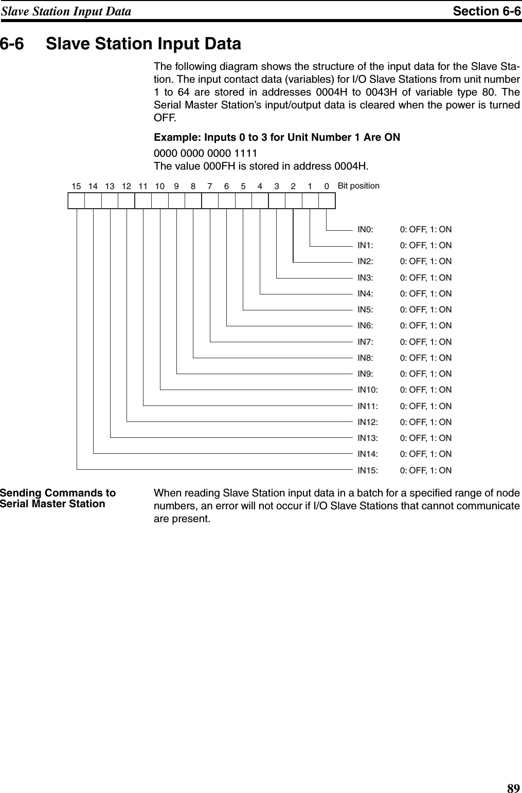 89Slave Station Input Data Section 6-66-6 Slave Station Input DataThe following diagram shows the structure of the input data for the Slave Sta-tion. The input contact data (variables) for I/O Slave Stations from unit number1 to 64 are stored in addresses 0004H to 0043H of variable type 80. TheSerial Master Station’s input/output data is cleared when the power is turnedOFF.Example: Inputs 0 to 3 for Unit Number 1 Are ON0000 0000 0000 1111The value 000FH is stored in address 0004H.Sending Commands to Serial Master StationWhen reading Slave Station input data in a batch for a specified range of nodenumbers, an error will not occur if I/O Slave Stations that cannot communicateare present.15 14 13 12 11 10 9 8 7 6 5 4 3 2 1 0IN0:    0: OFF, 1: ONIN1:     0: OFF, 1: ONIN2:     0: OFF, 1: ONIN3:     0: OFF, 1: ONIN4:     0: OFF, 1: ONIN5:    0: OFF, 1: ONIN6:    0: OFF, 1: ONIN7:    0: OFF, 1: ONIN8:    0: OFF, 1: ONIN9:    0: OFF, 1: ONIN10:    0: OFF, 1: ONIN11:    0: OFF, 1: ONIN12:    0: OFF, 1: ONIN13:    0: OFF, 1: ONIN14:    0: OFF, 1: ONIN15:    0: OFF, 1: ONBit position