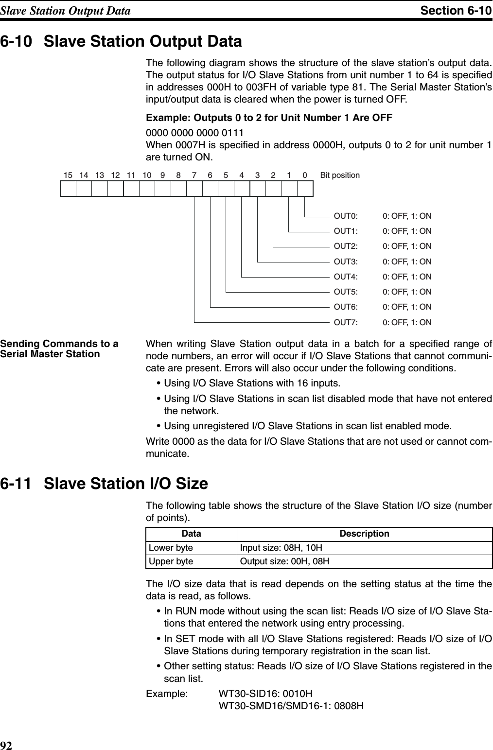 92Slave Station Output Data Section 6-106-10 Slave Station Output DataThe following diagram shows the structure of the slave station’s output data.The output status for I/O Slave Stations from unit number 1 to 64 is specifiedin addresses 000H to 003FH of variable type 81. The Serial Master Station’sinput/output data is cleared when the power is turned OFF.Example: Outputs 0 to 2 for Unit Number 1 Are OFF0000 0000 0000 0111When 0007H is specified in address 0000H, outputs 0 to 2 for unit number 1are turned ON.Sending Commands to a Serial Master StationWhen writing Slave Station output data in a batch for a specified range ofnode numbers, an error will occur if I/O Slave Stations that cannot communi-cate are present. Errors will also occur under the following conditions.• Using I/O Slave Stations with 16 inputs.• Using I/O Slave Stations in scan list disabled mode that have not enteredthe network.• Using unregistered I/O Slave Stations in scan list enabled mode.Write 0000 as the data for I/O Slave Stations that are not used or cannot com-municate.   6-11 Slave Station I/O SizeThe following table shows the structure of the Slave Station I/O size (numberof points).The I/O size data that is read depends on the setting status at the time thedata is read, as follows.• In RUN mode without using the scan list: Reads I/O size of I/O Slave Sta-tions that entered the network using entry processing.• In SET mode with all I/O Slave Stations registered: Reads I/O size of I/OSlave Stations during temporary registration in the scan list. • Other setting status: Reads I/O size of I/O Slave Stations registered in thescan list.Example: WT30-SID16: 0010HWT30-SMD16/SMD16-1: 0808H15 14 13 12 11 10 9 8 7 6 5 4 3 2 1 0OUT0:    0: OFF, 1: ONOUT1:    0: OFF, 1: ONOUT2:    0: OFF, 1: ONOUT3:    0: OFF, 1: ONOUT4:    0: OFF, 1: ONOUT5:    0: OFF, 1: ONOUT6:    0: OFF, 1: ONOUT7:    0: OFF, 1: ONBit positionData DescriptionLower byte Input size: 08H, 10HUpper byte Output size: 00H, 08H