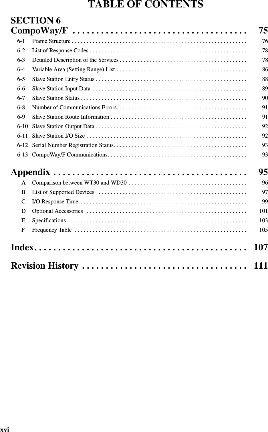 xviTABLE OF CONTENTSSECTION 6CompoWay/F  . . . . . . . . . . . . . . . . . . . . . . . . . . . . . . . . . . . . . 756-1 Frame Structure . . . . . . . . . . . . . . . . . . . . . . . . . . . . . . . . . . . . . . . . . . . . . . . . . . . . . . . . . . . 766-2 List of Response Codes . . . . . . . . . . . . . . . . . . . . . . . . . . . . . . . . . . . . . . . . . . . . . . . . . . . . . 786-3 Detailed Description of the Services . . . . . . . . . . . . . . . . . . . . . . . . . . . . . . . . . . . . . . . . . . . 786-4 Variable Area (Setting Range) List . . . . . . . . . . . . . . . . . . . . . . . . . . . . . . . . . . . . . . . . . . . . 866-5 Slave Station Entry Status . . . . . . . . . . . . . . . . . . . . . . . . . . . . . . . . . . . . . . . . . . . . . . . . . . . 886-6 Slave Station Input Data  . . . . . . . . . . . . . . . . . . . . . . . . . . . . . . . . . . . . . . . . . . . . . . . . . . . . 896-7 Slave Station Status . . . . . . . . . . . . . . . . . . . . . . . . . . . . . . . . . . . . . . . . . . . . . . . . . . . . . . . . 906-8 Number of Communications Errors. . . . . . . . . . . . . . . . . . . . . . . . . . . . . . . . . . . . . . . . . . . . 916-9 Slave Station Route Information . . . . . . . . . . . . . . . . . . . . . . . . . . . . . . . . . . . . . . . . . . . . . . 916-10 Slave Station Output Data . . . . . . . . . . . . . . . . . . . . . . . . . . . . . . . . . . . . . . . . . . . . . . . . . . . 926-11 Slave Station I/O Size . . . . . . . . . . . . . . . . . . . . . . . . . . . . . . . . . . . . . . . . . . . . . . . . . . . . . . 926-12 Serial Number Registration Status. . . . . . . . . . . . . . . . . . . . . . . . . . . . . . . . . . . . . . . . . . . . . 936-13 CompoWay/F Communications. . . . . . . . . . . . . . . . . . . . . . . . . . . . . . . . . . . . . . . . . . . . . . . 93Appendix . . . . . . . . . . . . . . . . . . . . . . . . . . . . . . . . . . . . . . . . . 95A Comparison between WT30 and WD30 . . . . . . . . . . . . . . . . . . . . . . . . . . . . . . . . . . . . . . . . 96B List of Supported Devices   . . . . . . . . . . . . . . . . . . . . . . . . . . . . . . . . . . . . . . . . . . . . . . . . . . 97C I/O Response Time  . . . . . . . . . . . . . . . . . . . . . . . . . . . . . . . . . . . . . . . . . . . . . . . . . . . . . . . . 99D Optional Accessories   . . . . . . . . . . . . . . . . . . . . . . . . . . . . . . . . . . . . . . . . . . . . . . . . . . . . . . 101E Specifications  . . . . . . . . . . . . . . . . . . . . . . . . . . . . . . . . . . . . . . . . . . . . . . . . . . . . . . . . . . . . 103F Frequency Table  . . . . . . . . . . . . . . . . . . . . . . . . . . . . . . . . . . . . . . . . . . . . . . . . . . . . . . . . . . 105Index. . . . . . . . . . . . . . . . . . . . . . . . . . . . . . . . . . . . . . . . . . . . . 107Revision History . . . . . . . . . . . . . . . . . . . . . . . . . . . . . . . . . . . 111