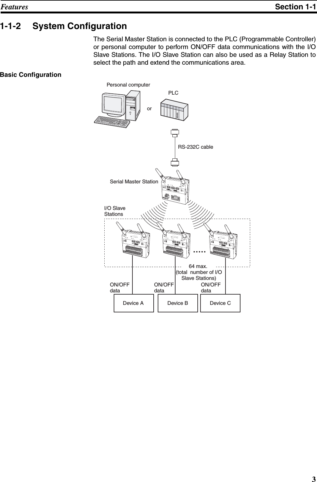 3Fe a t ur e s Section 1-11-1-2 System ConfigurationThe Serial Master Station is connected to the PLC (Programmable Controller)or personal computer to perform ON/OFF data communications with the I/OSlave Stations. The I/O Slave Station can also be used as a Relay Station toselect the path and extend the communications area.Basic ConfigurationWT30-M01-FLK ANT1ANT2WT30-SID16ANT1ANT2WT30-SID16ANT1ANT2WT30-SID16ANT1ANT2Personal computerorPLCRS-232C cableSerial Master StationI/O Slave Stations64 max.  (total  number of I/O Slave Stations)ON/OFF dataON/OFF dataON/OFF dataDevice A Device B Device C