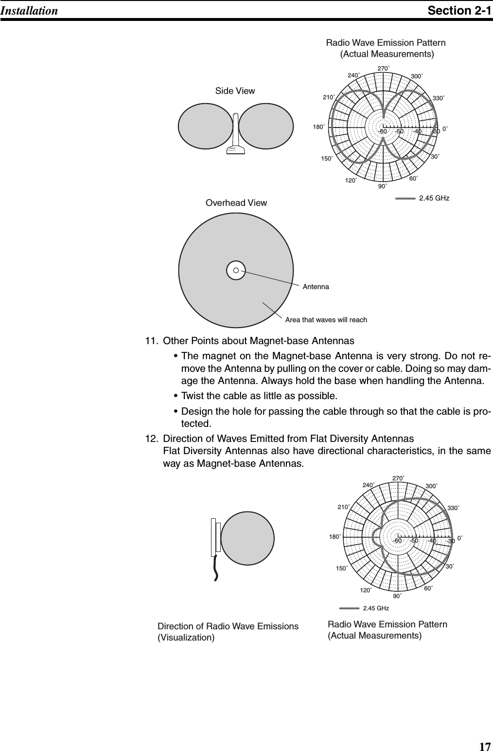 17Installation Section 2-111. Other Points about Magnet-base Antennas• The magnet on the Magnet-base Antenna is very strong. Do not re-move the Antenna by pulling on the cover or cable. Doing so may dam-age the Antenna. Always hold the base when handling the Antenna.• Twist the cable as little as possible.• Design the hole for passing the cable through so that the cable is pro-tected.12. Direction of Waves Emitted from Flat Diversity AntennasFlat Diversity Antennas also have directional characteristics, in the sameway as Magnet-base Antennas. Side ViewOverhead ViewAntennaArea that waves will reach-30 0˚330˚300˚270˚240˚210˚180˚150˚120˚ 90˚60˚30˚-40-50-60Radio Wave Emission Pattern  (Actual Measurements)2.45 GHz-30 0˚330˚300˚270˚240˚210˚180˚150˚120˚ 90˚60˚30˚-40-50-60Direction of Radio Wave Emissions(Visualization) Radio Wave Emission Pattern  (Actual Measurements)2.45 GHz