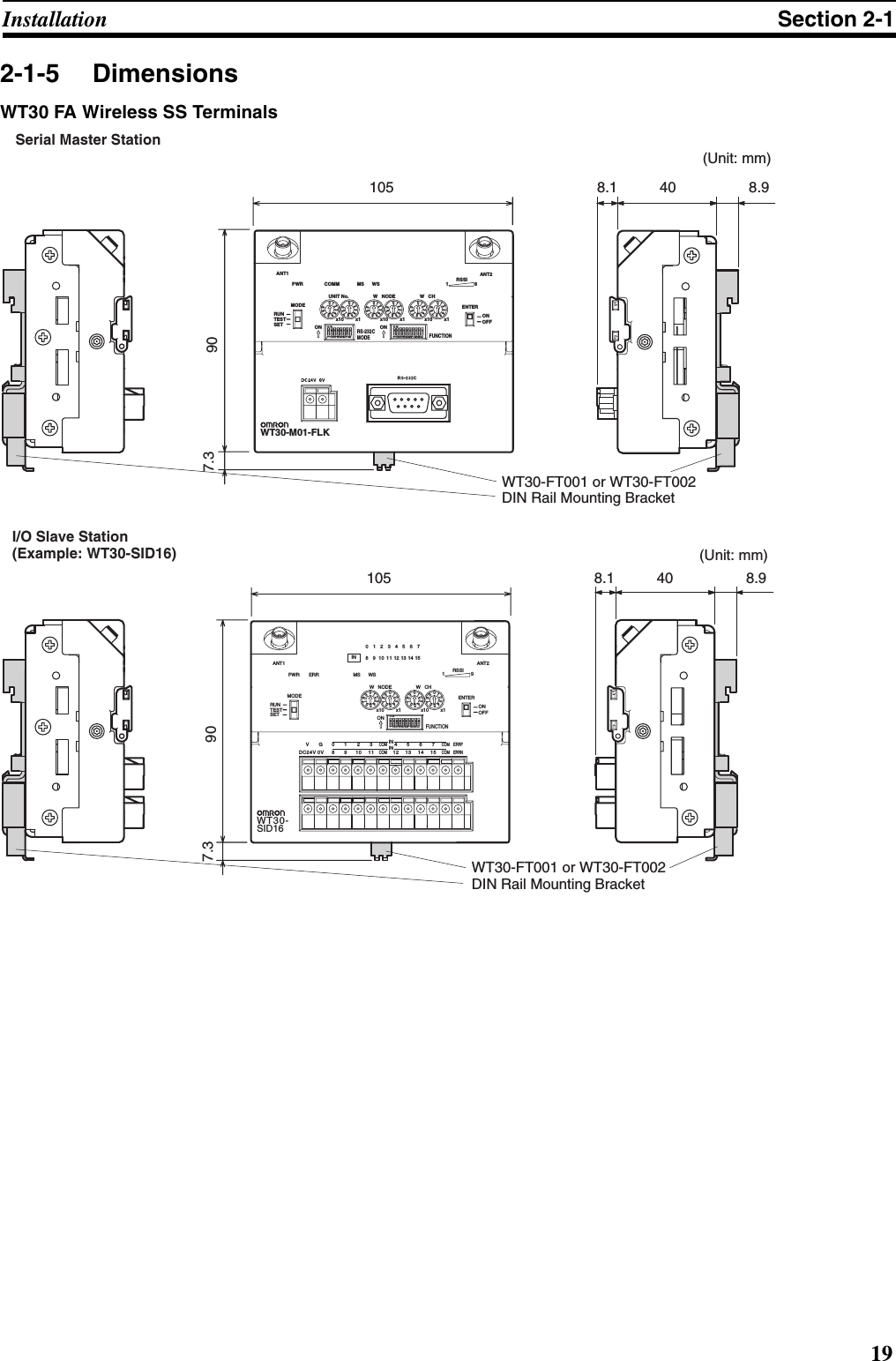 19Installation Section 2-12-1-5 DimensionsWT30 FA Wireless SS Terminals123 4 5 6 7 8 9 0 123 4 5 6 7 8ONONFUNCTIONRS-232CMODEPWRMODERUNTESTSETCOMMUNIT No.MS WSW   NODE W   CHENTERRSSIONONOFFON19 x10 x1 x10 x1 x10 x1012345678901234567890123456789012345678901234567890123456789WT30-M01-FLK ANT1 ANT2105907.38.1 40 8.9(Unit: mm)Serial Master StationWT30-FT001 or WT30-FT002 DIN Rail Mounting Bracket105907.38.1 40 8.9123 4 5 6 7 8 9 0 ONFUNCTIONPWR ERRMODERUNTESTSETMS WSW   NODE W   CHENTERRSSIONONOFF19 x10 x1 x10 x10123456789012345678901234567890123456789WT30-SID16IN0 1 2 3 4 5 6 78   9  10  1 1 12 13 14 15ANT1 ANT2VG01 23COM4567COM ERRPDC24V 0V 8 9 10 11COM12 13 14 15COM ERRNININ(Unit: mm)I/O Slave Station  (Example: WT30-SID16)WT30-FT001 or WT30-FT002 DIN Rail Mounting Bracket