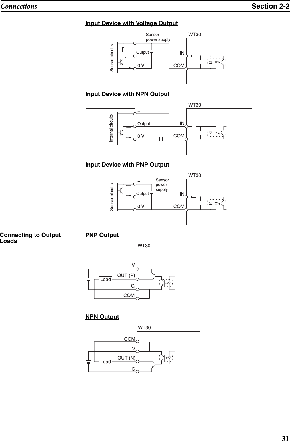 31Connections Section 2-2Input Device with Voltage OutputInput Device with NPN OutputInput Device with PNP OutputConnecting to Output LoadsPNP OutputNPN OutputWT30INOutput0 V+Sensor  power supplyCOMSensor circuitsWT30INOutput0 V+COMInternal circuitsWT30INOutput0 V+Sensor  power  supplyCOMSensor circuitsWT30VOUT (P)GCOMLoadVGWT30OUT (N)COMLoad