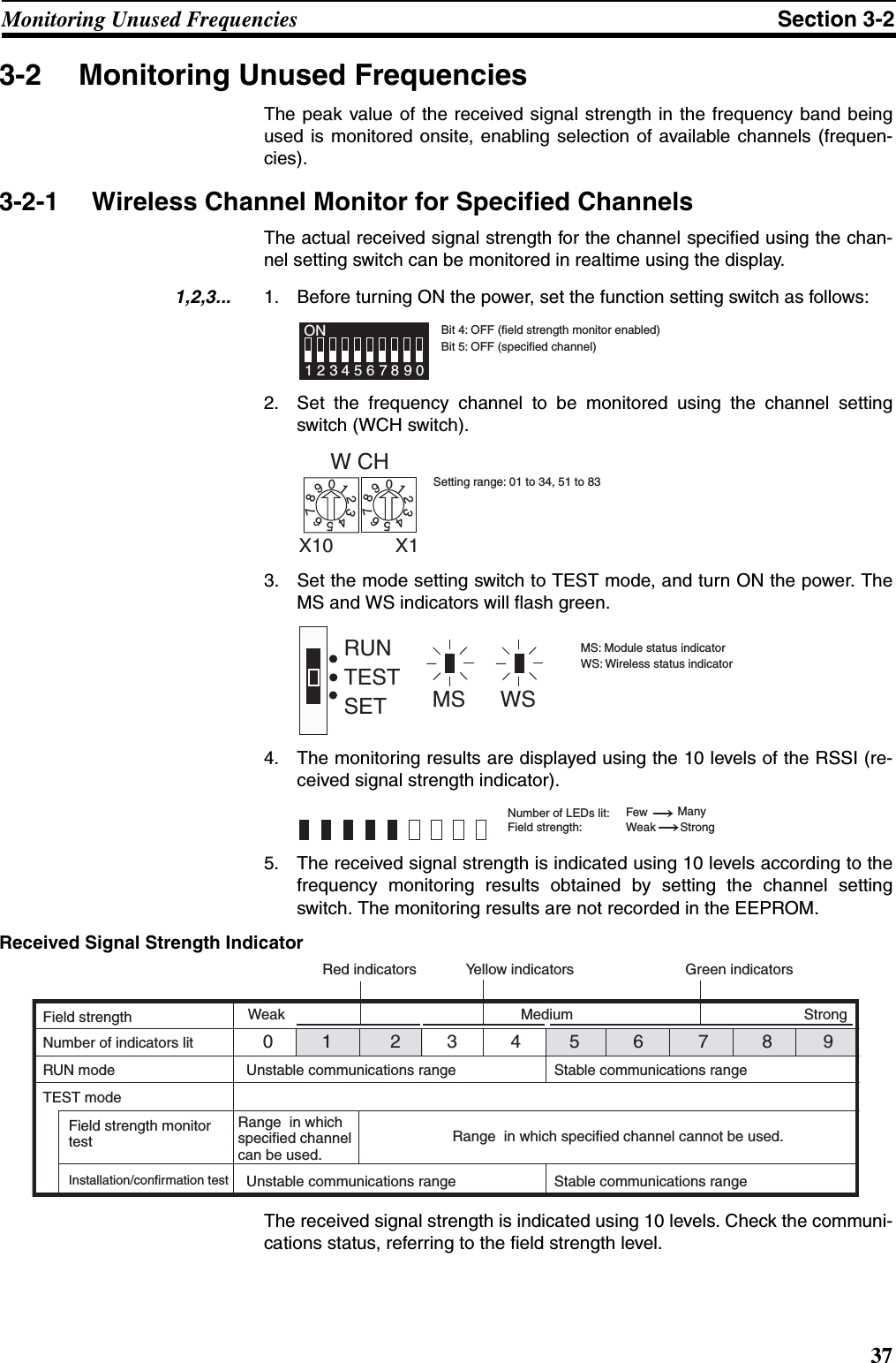 37Monitoring Unused Frequencies Section 3-23-2 Monitoring Unused FrequenciesThe peak value of the received signal strength in the frequency band beingused is monitored onsite, enabling selection of available channels (frequen-cies). 3-2-1 Wireless Channel Monitor for Specified ChannelsThe actual received signal strength for the channel specified using the chan-nel setting switch can be monitored in realtime using the display.1,2,3... 1. Before turning ON the power, set the function setting switch as follows:2. Set the frequency channel to be monitored using the channel settingswitch (WCH switch).3. Set the mode setting switch to TEST mode, and turn ON the power. TheMS and WS indicators will flash green.4. The monitoring results are displayed using the 10 levels of the RSSI (re-ceived signal strength indicator). 5. The received signal strength is indicated using 10 levels according to thefrequency monitoring results obtained by setting the channel settingswitch. The monitoring results are not recorded in the EEPROM.Received Signal Strength IndicatorThe received signal strength is indicated using 10 levels. Check the communi-cations status, referring to the field strength level.1234ON567890Bit 4: OFF (field strength monitor enabled) Bit 5: OFF (specified channel)W CH01234567890123456789X10 X1Setting range: 01 to 34, 51 to 83SETTESTRUNWSMSMS: Module status indicator WS: Wireless status indicator Number of LEDs lit:  ManyField strength:  Weak Few  Strong01 23 45 6 7 8 9Weak Medium StrongField strengthRUN modeTEST modeNumber of indicators litField strength monitor testInstallation/confirmation testUnstable communications range Stable communications rangeRange  in which specified channel can be used.Range  in which specified channel cannot be used.Unstable communications range Stable communications rangeRed indicators Yellow indicators Green indicators