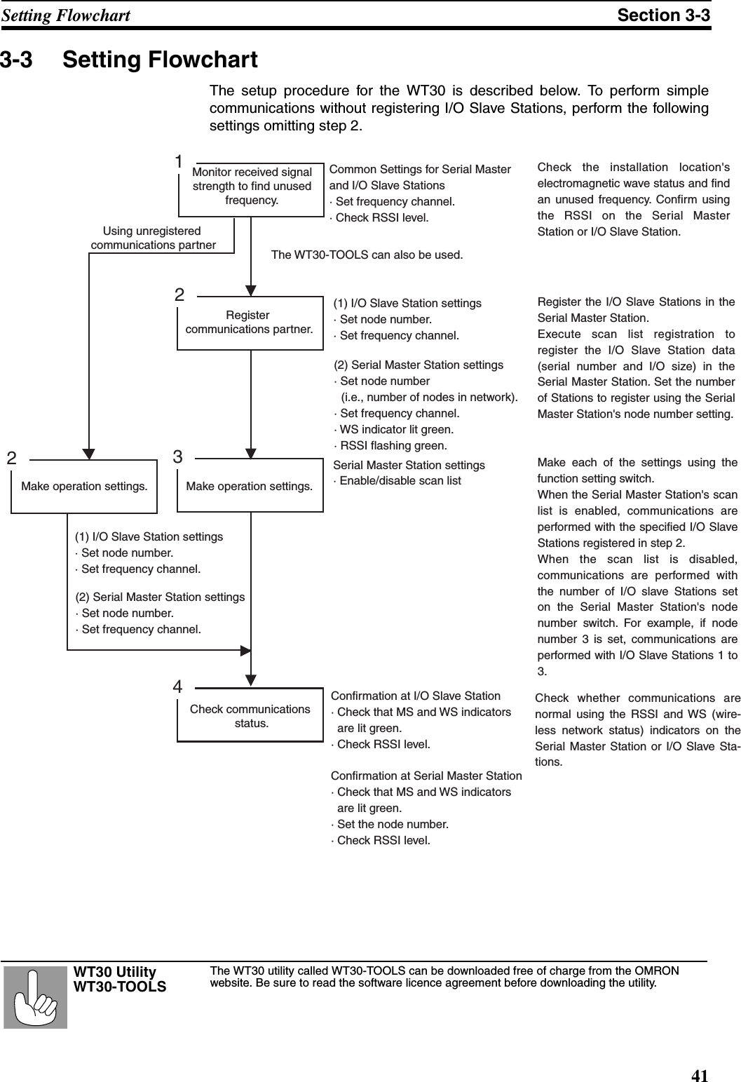 41Setting Flowchart Section 3-33-3 Setting FlowchartThe setup procedure for the WT30 is described below. To perform simplecommunications without registering I/O Slave Stations, perform the followingsettings omitting step 2.(1) I/O Slave Station settings· Set node number. · Set frequency channel.134Register communications partner.22Using unregistered  communications partner(2) Serial Master Station settings· Set node number    (i.e., number of nodes in network). · Set frequency channel. · WS indicator lit green.· RSSI flashing green.(1) I/O Slave Station settings· Set node number. · Set frequency channel.(2) Serial Master Station settings· Set node number.· Set frequency channel.Make operation settings.Make operation settings.Check communications  status.Common Settings for Serial Master  and I/O Slave Stations· Set frequency channel. · Check RSSI level.Monitor received signal strength to find unused frequency.Check whether communications are normal using the RSSI and WS (wire-less network status) indicators on the Serial Master Station or I/O Slave Sta-tions.Confirmation at I/O Slave Station · Check that MS and WS indicators    are lit green.· Check RSSI level.Confirmation at Serial Master Station · Check that MS and WS indicators   are lit green.· Set the node number. · Check RSSI level.Serial Master Station settings· Enable/disable scan listCheck the installation location&apos;s electromagnetic wave status and find an unused frequency. Confirm using the RSSI on the Serial Master Station or I/O Slave Station.Register the I/O Slave Stations in the Serial Master Station.Execute scan list registration to register the I/O Slave Station data (serial number and I/O size) in the Serial Master Station. Set the number of Stations to register using the Serial Master Station&apos;s node number setting.Make each of the settings using the function setting switch.When the Serial Master Station&apos;s scan list is enabled, communications are performed with the specified I/O Slave Stations registered in step 2.When the scan list is disabled, communications are performed with the number of I/O slave Stations set on the Serial Master Station&apos;s node number switch. For example, if node number 3 is set, communications are performed with I/O Slave Stations 1 to 3.The WT30-TOOLS can also be used.The WT30 utility called WT30-TOOLS can be downloaded free of charge from the OMRON website. Be sure to read the software licence agreement before downloading the utility.WT30 Utility WT30-TOOLS