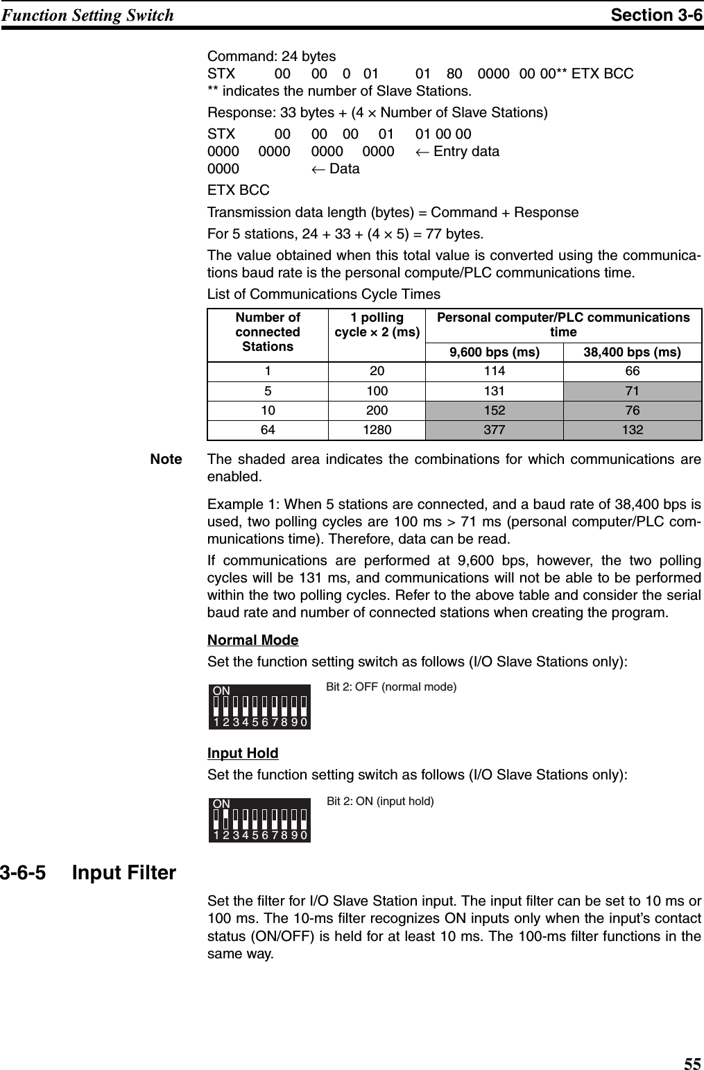 55Function Setting Switch Section 3-6Command: 24 bytesSTX 00 00 0 01 01 80 0000 00 00** ETX BCC** indicates the number of Slave Stations.Response: 33 bytes + (4 × Number of Slave Stations)STX 00 00 00 01 01 00 00 0000 0000 0000 0000  ← Entry data0000 ← DataETX BCCTransmission data length (bytes) = Command + ResponseFor 5 stations, 24 + 33 + (4 × 5) = 77 bytes.The value obtained when this total value is converted using the communica-tions baud rate is the personal compute/PLC communications time.List of Communications Cycle TimesNote The shaded area indicates the combinations for which communications areenabled.Example 1: When 5 stations are connected, and a baud rate of 38,400 bps isused, two polling cycles are 100 ms &gt; 71 ms (personal computer/PLC com-munications time). Therefore, data can be read.If communications are performed at 9,600 bps, however, the two pollingcycles will be 131 ms, and communications will not be able to be performedwithin the two polling cycles. Refer to the above table and consider the serialbaud rate and number of connected stations when creating the program.Normal ModeSet the function setting switch as follows (I/O Slave Stations only):Input HoldSet the function setting switch as follows (I/O Slave Stations only):3-6-5 Input FilterSet the filter for I/O Slave Station input. The input filter can be set to 10 ms or100 ms. The 10-ms filter recognizes ON inputs only when the input’s contactstatus (ON/OFF) is held for at least 10 ms. The 100-ms filter functions in thesame way.Number of connected Stations1 polling cycle × 2 (ms)Personal computer/PLC communications time9,600 bps (ms) 38,400 bps (ms)120114 665 100 131 7110 200 152 7664 1280 377 1321234ON567890Bit 2: OFF (normal mode)1234ON567890Bit 2: ON (input hold)