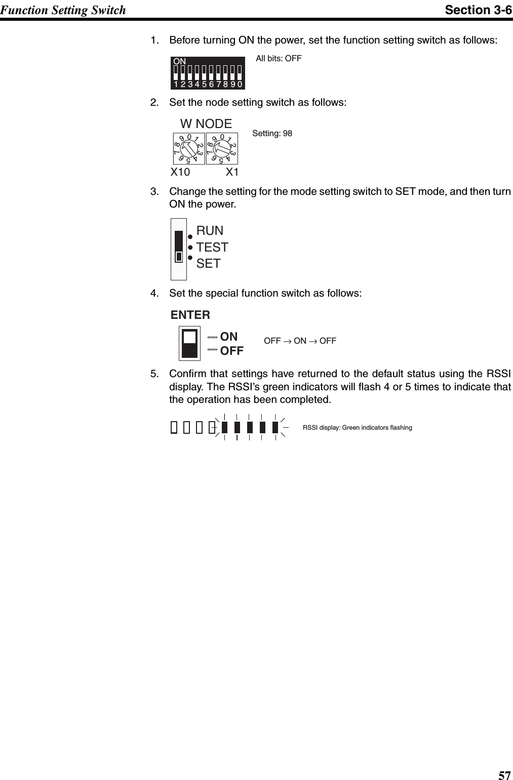 57Function Setting Switch Section 3-61. Before turning ON the power, set the function setting switch as follows:2. Set the node setting switch as follows:3. Change the setting for the mode setting switch to SET mode, and then turnON the power.4. Set the special function switch as follows: 5. Confirm that settings have returned to the default status using the RSSIdisplay. The RSSI’s green indicators will flash 4 or 5 times to indicate thatthe operation has been completed.1234ON567890All bits: OFFW NODE01234567890123456789X10 X1Setting: 98SETTESTRUNENTERONOFFOFF → ON → OFFRSSI display: Green indicators flashing