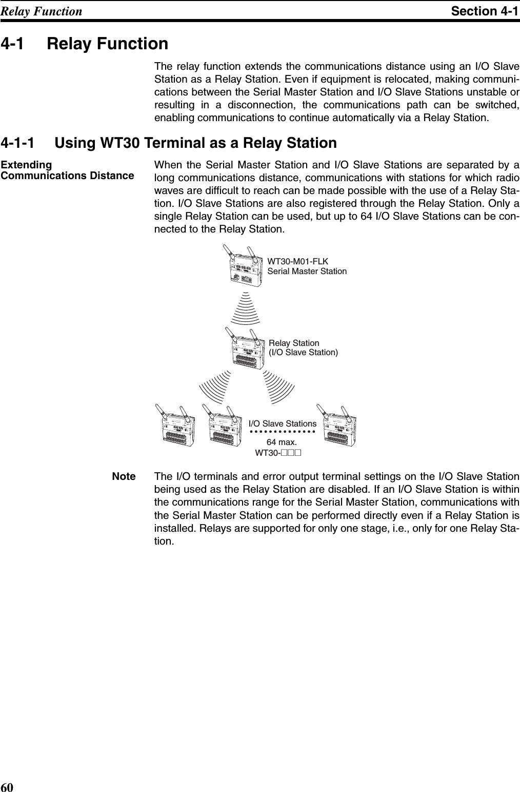60Relay Function Section 4-14-1 Relay FunctionThe relay function extends the communications distance using an I/O SlaveStation as a Relay Station. Even if equipment is relocated, making communi-cations between the Serial Master Station and I/O Slave Stations unstable orresulting in a disconnection, the communications path can be switched,enabling communications to continue automatically via a Relay Station.4-1-1 Using WT30 Terminal as a Relay Station Extending Communications DistanceWhen the Serial Master Station and I/O Slave Stations are separated by along communications distance, communications with stations for which radiowaves are difficult to reach can be made possible with the use of a Relay Sta-tion. I/O Slave Stations are also registered through the Relay Station. Only asingle Relay Station can be used, but up to 64 I/O Slave Stations can be con-nected to the Relay Station.Note The I/O terminals and error output terminal settings on the I/O Slave Stationbeing used as the Relay Station are disabled. If an I/O Slave Station is withinthe communications range for the Serial Master Station, communications withthe Serial Master Station can be performed directly even if a Relay Station isinstalled. Relays are supported for only one stage, i.e., only for one Relay Sta-tion.I/O Slave StationsWT30-M01-FLK ANT1ANT2WT30-SID16ANT1ANT2WT30-SID16ANT1ANT2WT30-SID16ANT1ANT2WT30-SID16ANT1ANT264 max.WT30-M01-FLK Serial Master StationRelay Station (I/O Slave Station)WT30-@@@