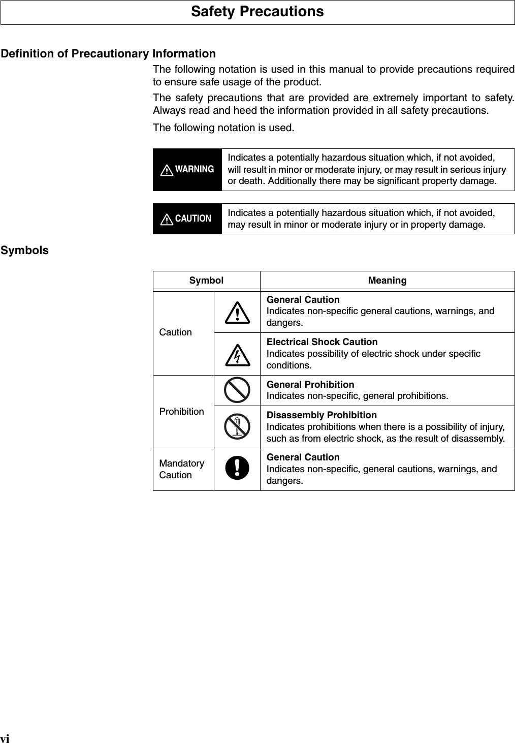 viDefinition of Precautionary InformationThe following notation is used in this manual to provide precautions requiredto ensure safe usage of the product.The safety precautions that are provided are extremely important to safety.Always read and heed the information provided in all safety precautions. The following notation is used. SymbolsSafety PrecautionsWARNINGIndicates a potentially hazardous situation which, if not avoided, will result in minor or moderate injury, or may result in serious injury or death. Additionally there may be significant property damage.CAUTIONIndicates a potentially hazardous situation which, if not avoided, may result in minor or moderate injury or in property damage. Symbol Meaning CautionGeneral Caution Indicates non-specific general cautions, warnings, and dangers. Electrical Shock CautionIndicates possibility of electric shock under specific conditions. ProhibitionGeneral ProhibitionIndicates non-specific, general prohibitions.Disassembly ProhibitionIndicates prohibitions when there is a possibility of injury, such as from electric shock, as the result of disassembly. Mandatory CautionGeneral CautionIndicates non-specific, general cautions, warnings, and dangers. 