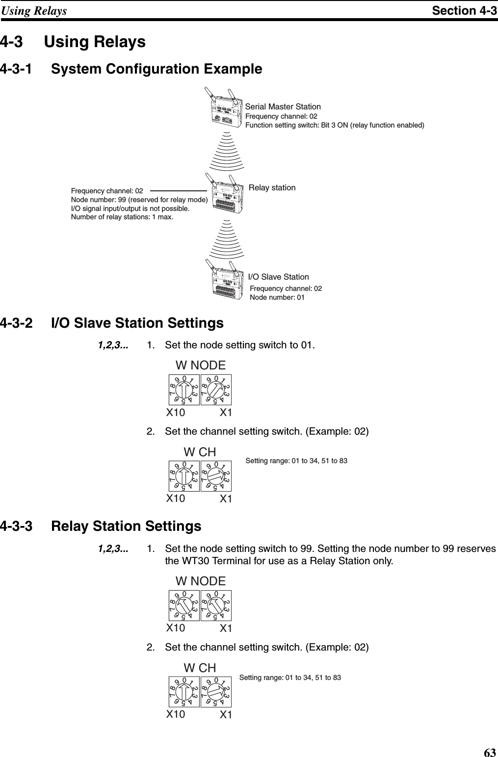 63Using Relays Section 4-34-3 Using Relays4-3-1 System Configuration Example4-3-2 I/O Slave Station Settings1,2,3... 1. Set the node setting switch to 01.2. Set the channel setting switch. (Example: 02)4-3-3 Relay Station Settings1,2,3... 1. Set the node setting switch to 99. Setting the node number to 99 reservesthe WT30 Terminal for use as a Relay Station only. 2. Set the channel setting switch. (Example: 02) Serial Master StationI/O Slave StationRelay stationWT30-M01-FLK ANT1ANT2WT30-SID16ANT1ANT2WT30-SID16ANT1ANT2Frequency channel: 02 Function setting switch: Bit 3 ON (relay function enabled)Frequency channel: 02 Node number: 01Frequency channel: 02 Node number: 99 (reserved for relay mode)I/O signal input/output is not possible.Number of relay stations: 1 max. W NODE01234567890123456789X10 X1W CH01234567890123456789X10 X1Setting range: 01 to 34, 51 to 83W NODE01234567890123456789X10 X1W CH01234567890123456789X10 X1Setting range: 01 to 34, 51 to 83