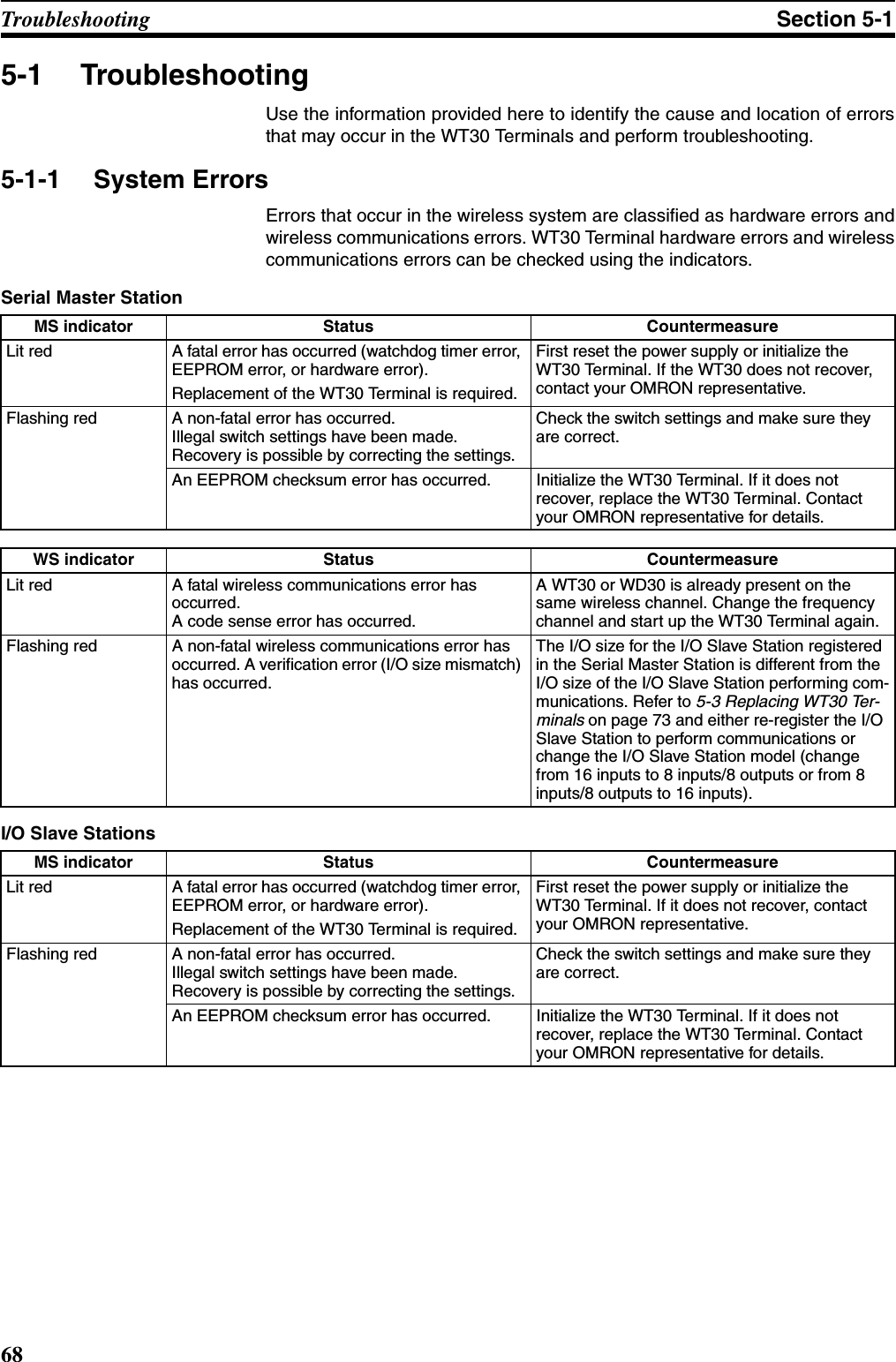 68Troubleshooting Section 5-15-1 TroubleshootingUse the information provided here to identify the cause and location of errorsthat may occur in the WT30 Terminals and perform troubleshooting. 5-1-1 System ErrorsErrors that occur in the wireless system are classified as hardware errors andwireless communications errors. WT30 Terminal hardware errors and wirelesscommunications errors can be checked using the indicators.Serial Master StationI/O Slave StationsMS indicator Status CountermeasureLit red A fatal error has occurred (watchdog timer error, EEPROM error, or hardware error).Replacement of the WT30 Terminal is required.First reset the power supply or initialize the WT30 Terminal. If the WT30 does not recover, contact your OMRON representative.Flashing red A non-fatal error has occurred. Illegal switch settings have been made.Recovery is possible by correcting the settings.Check the switch settings and make sure they are correct.An EEPROM checksum error has occurred. Initialize the WT30 Terminal. If it does not recover, replace the WT30 Terminal. Contact your OMRON representative for details. WS indicator Status CountermeasureLit red A fatal wireless communications error has occurred.A code sense error has occurred.A WT30 or WD30 is already present on the same wireless channel. Change the frequency channel and start up the WT30 Terminal again. Flashing red A non-fatal wireless communications error has occurred. A verification error (I/O size mismatch) has occurred.The I/O size for the I/O Slave Station registered in the Serial Master Station is different from the I/O size of the I/O Slave Station performing com-munications. Refer to 5-3 Replacing WT30 Ter-minals on page 73 and either re-register the I/O Slave Station to perform communications or change the I/O Slave Station model (change from 16 inputs to 8 inputs/8 outputs or from 8 inputs/8 outputs to 16 inputs).MS indicator Status CountermeasureLit red A fatal error has occurred (watchdog timer error, EEPROM error, or hardware error).Replacement of the WT30 Terminal is required.First reset the power supply or initialize the WT30 Terminal. If it does not recover, contact your OMRON representative.Flashing red A non-fatal error has occurred. Illegal switch settings have been made.Recovery is possible by correcting the settings.Check the switch settings and make sure they are correct.An EEPROM checksum error has occurred. Initialize the WT30 Terminal. If it does not recover, replace the WT30 Terminal. Contact your OMRON representative for details. 