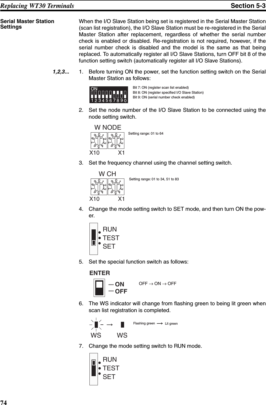 74Replacing WT30 Terminals Section 5-3Serial Master Station SettingsWhen the I/O Slave Station being set is registered in the Serial Master Station(scan list registration), the I/O Slave Station must be re-registered in the SerialMaster Station after replacement, regardless of whether the serial numbercheck is enabled or disabled. Re-registration is not required, however, if theserial number check is disabled and the model is the same as that beingreplaced. To automatically register all I/O Slave Stations, turn OFF bit 8 of thefunction setting switch (automatically register all I/O Slave Stations).1,2,3... 1. Before turning ON the power, set the function setting switch on the SerialMaster Station as follows:2. Set the node number of the I/O Slave Station to be connected using thenode setting switch.3. Set the frequency channel using the channel setting switch.4. Change the mode setting switch to SET mode, and then turn ON the pow-er.5. Set the special function switch as follows:6. The WS indicator will change from flashing green to being lit green whenscan list registration is completed.7. Change the mode setting switch to RUN mode.1234ON567890Bit 7: ON (register scan list enabled)Bit 8: ON (register specified I/O Slave Station)Bit 9: ON (serial number check enabled)W NODE01234567890123456789X10 X1Setting range: 01 to 64W CH01234567890123456789X10 X1Setting range: 01 to 34, 51 to 83SETTESTRUNENTERONOFFOFF → ON → OFFWS WSFlashing green  Lit greenSETTESTRUN